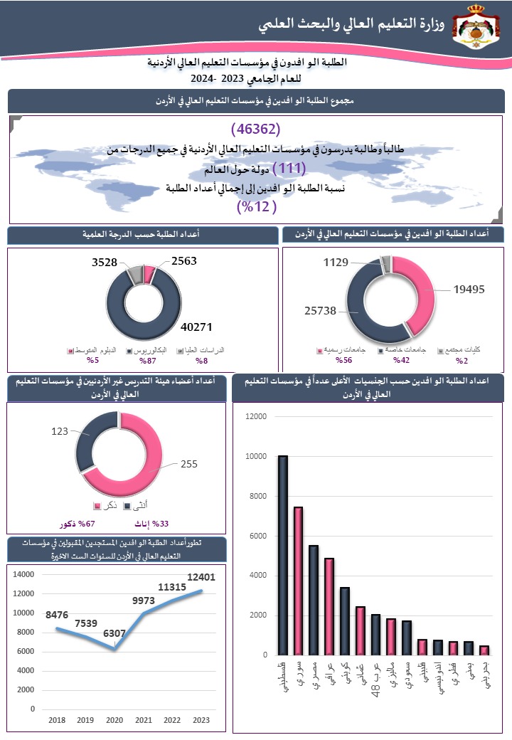 Madar Al-Saa Images 0.675229499441899