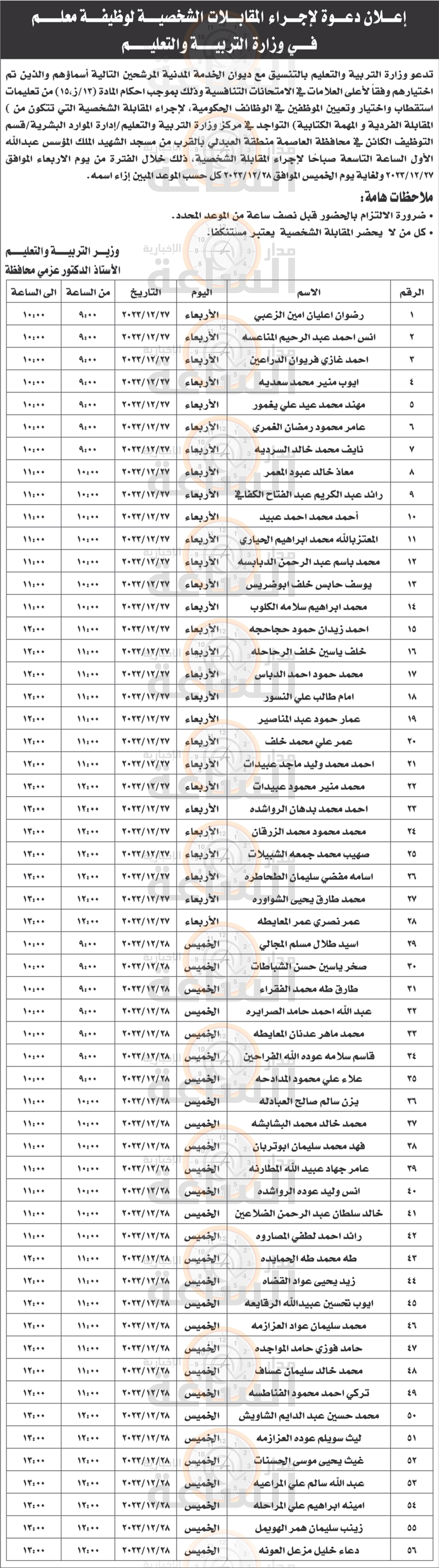 Madar Al-Saa Images 0.6782774848797917