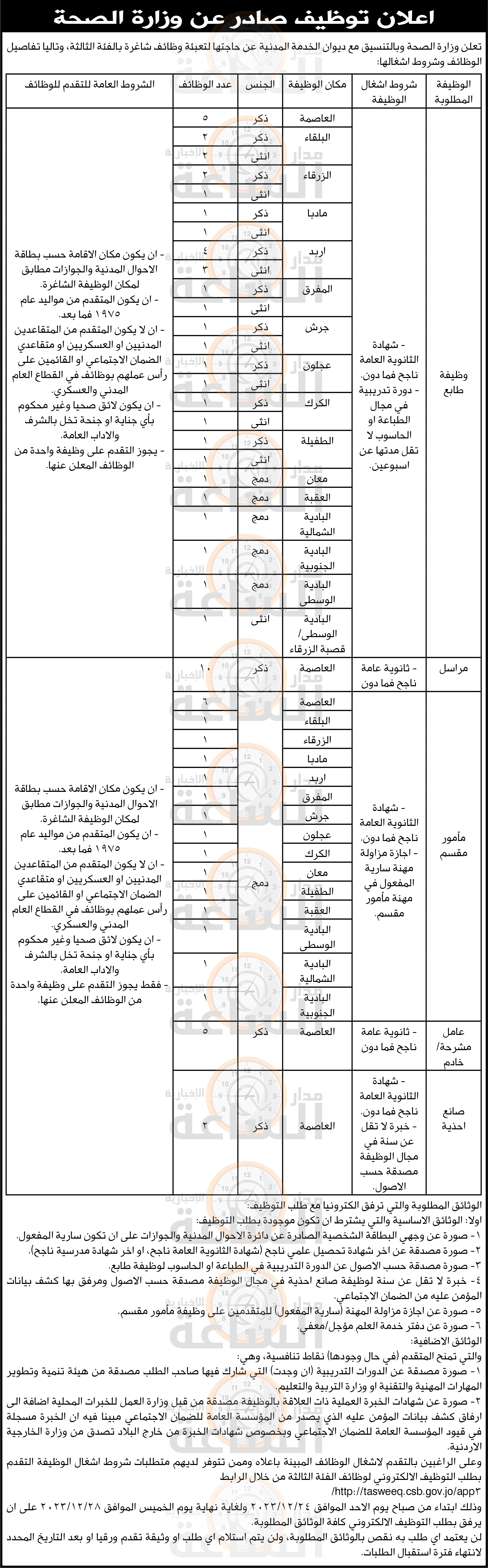 Madar Al-Saa Images 0.003577824647513106