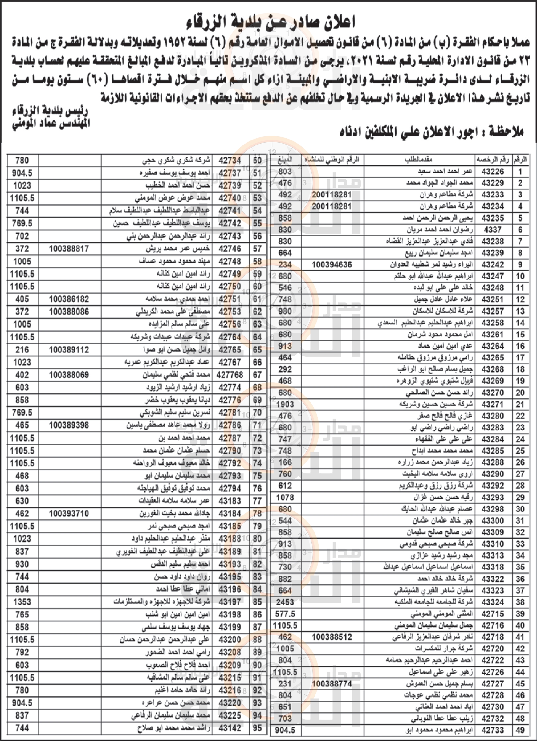 Madar Al-Saa Images 0.6946187250085514