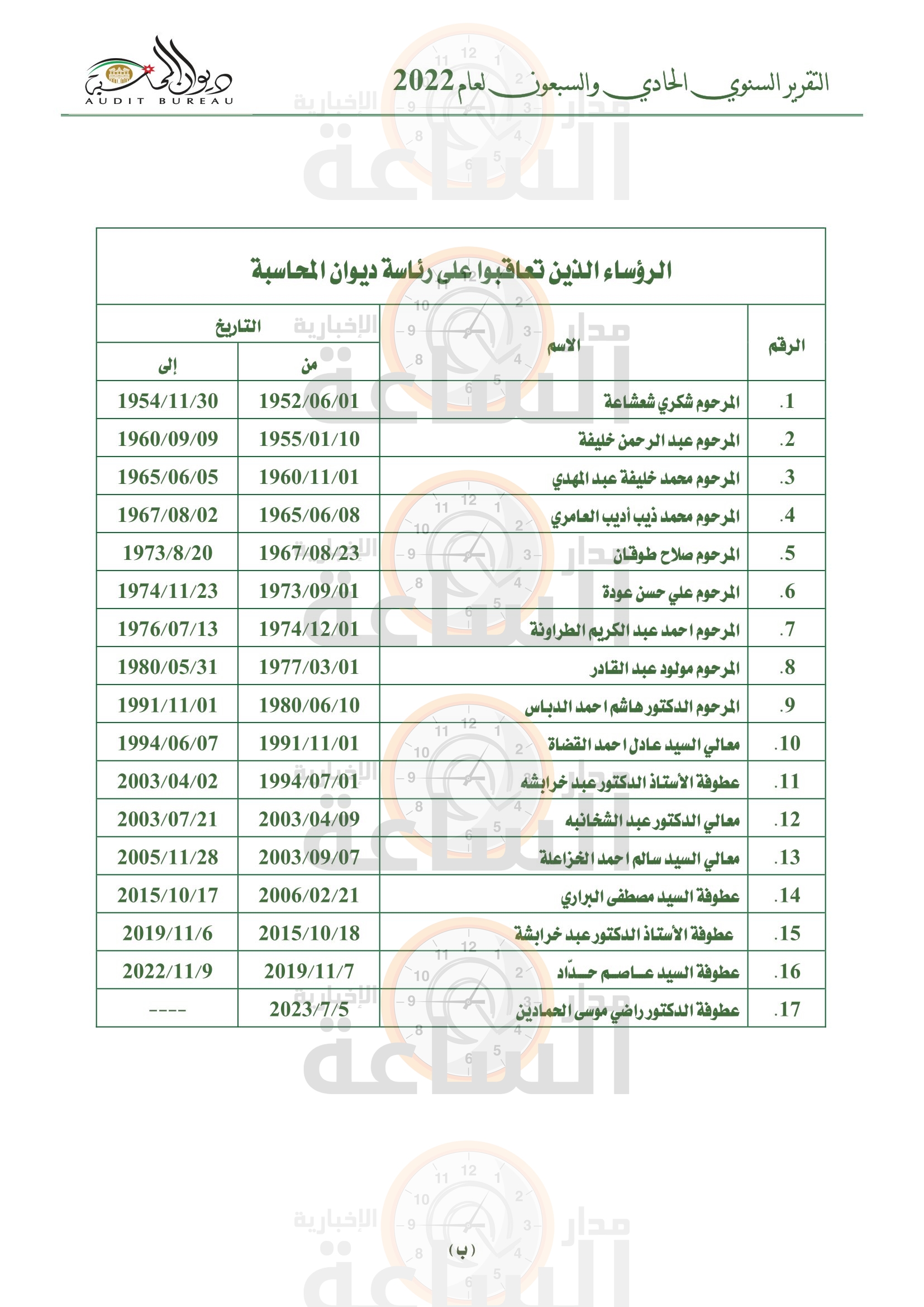 Madar Al-Saa Images 0.005502720356964641