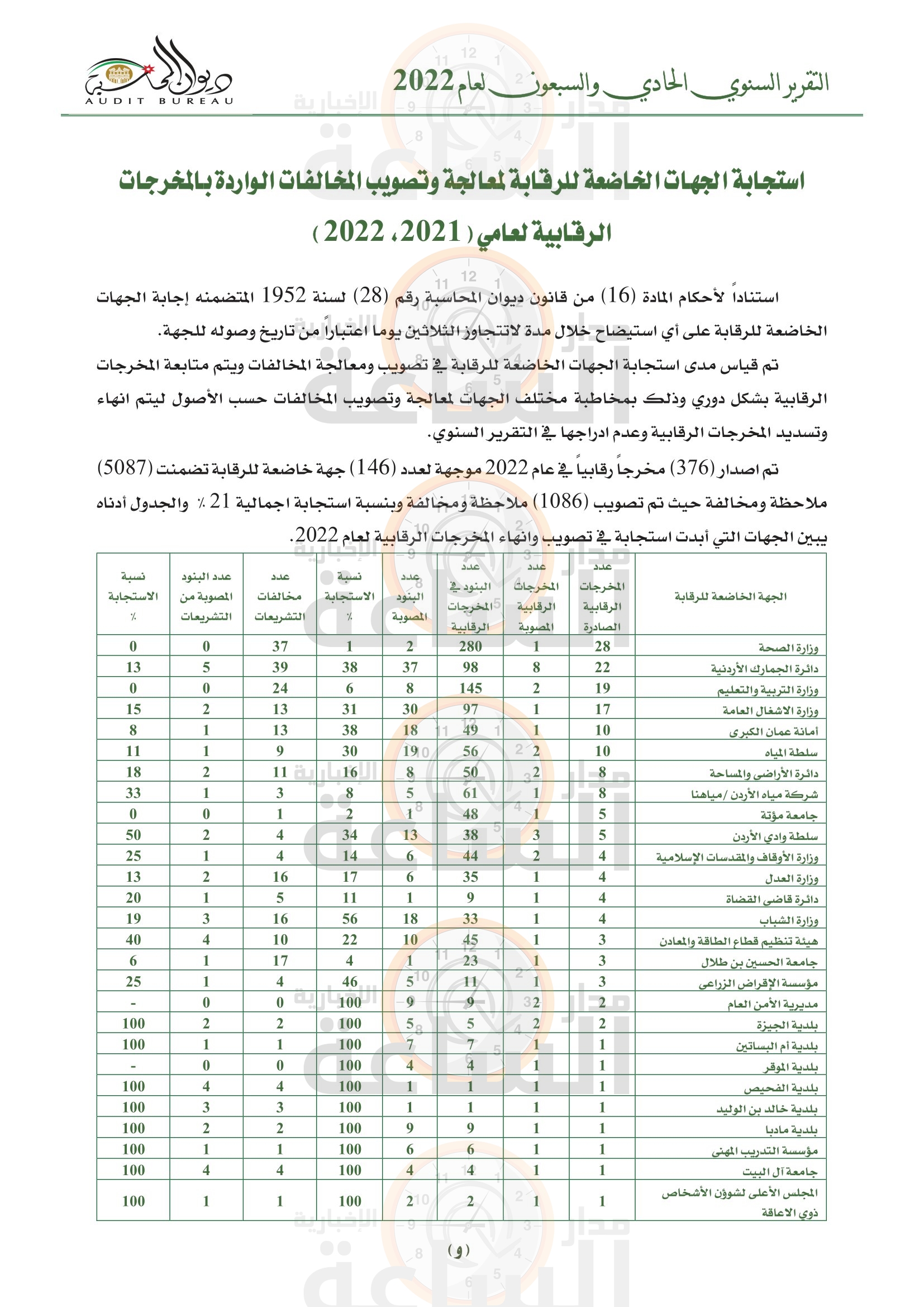 Madar Al-Saa Images 0.2816521451920049