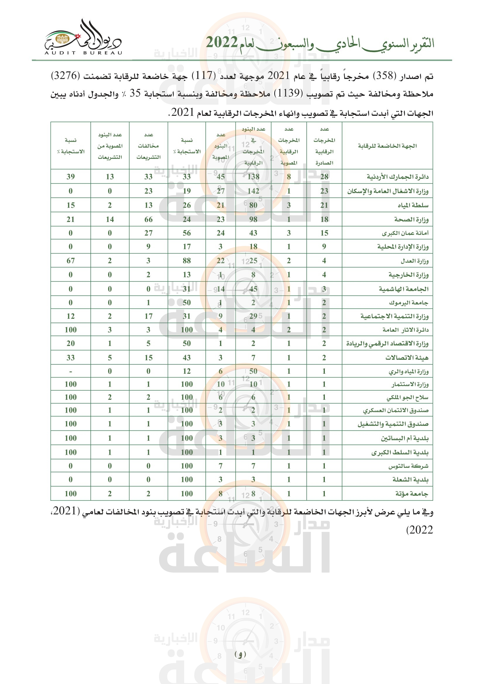 Madar Al-Saa Images 0.7891974853591517