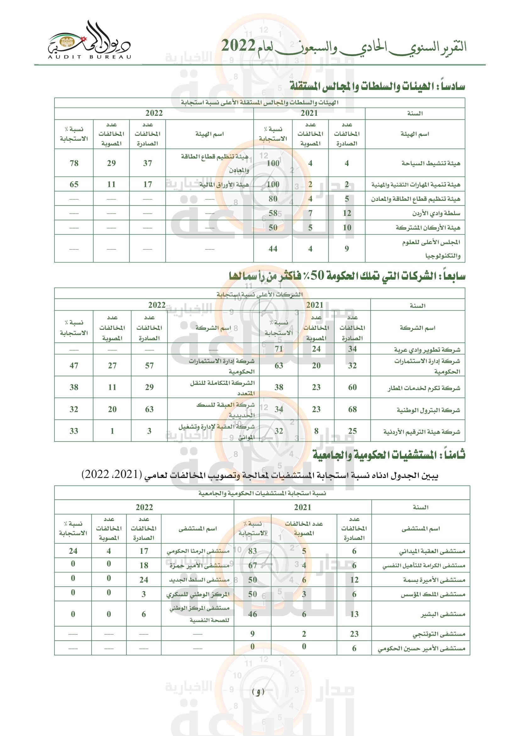 Madar Al-Saa Images 0.3240904625500669