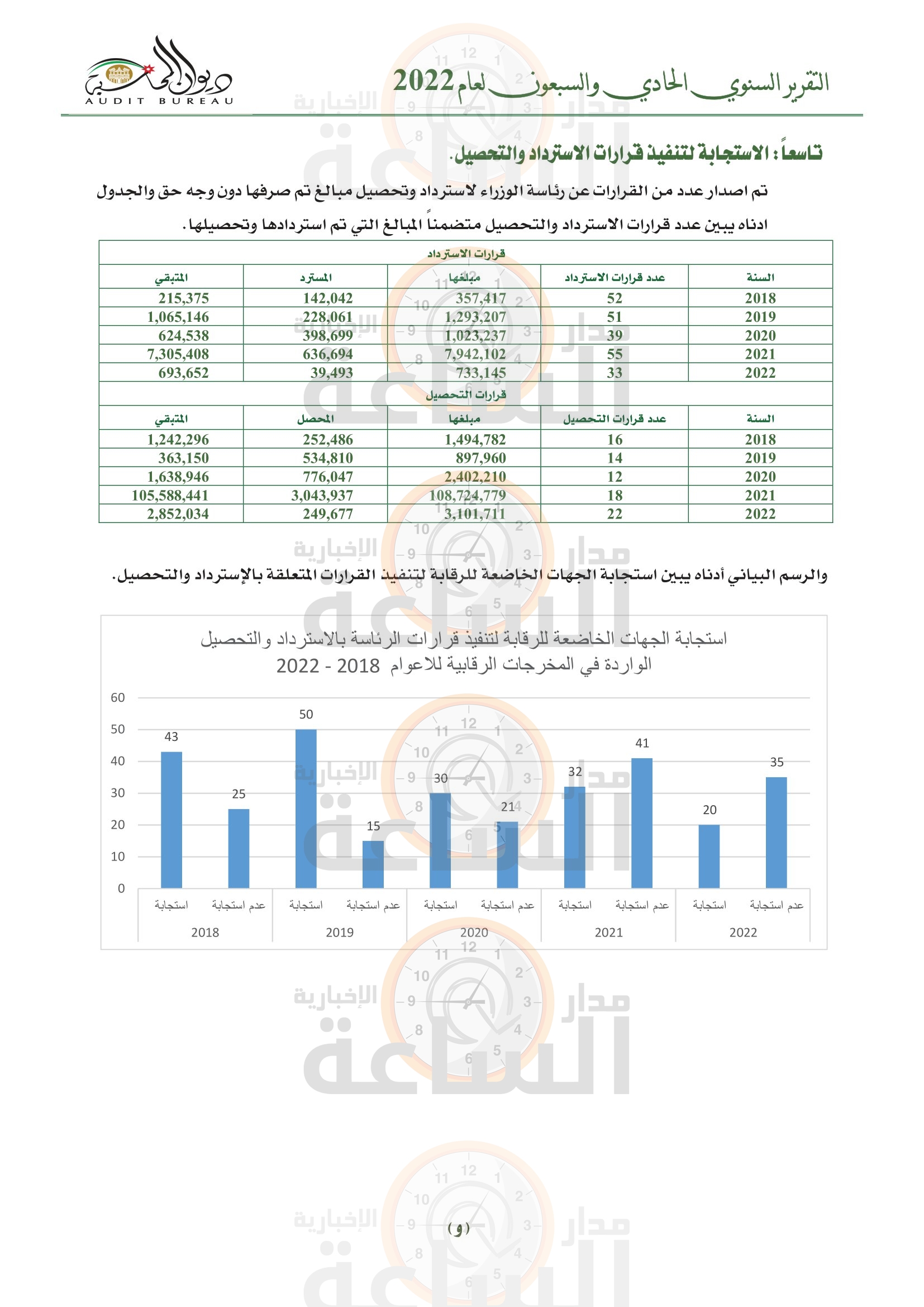 Madar Al-Saa Images 0.7451874663859299