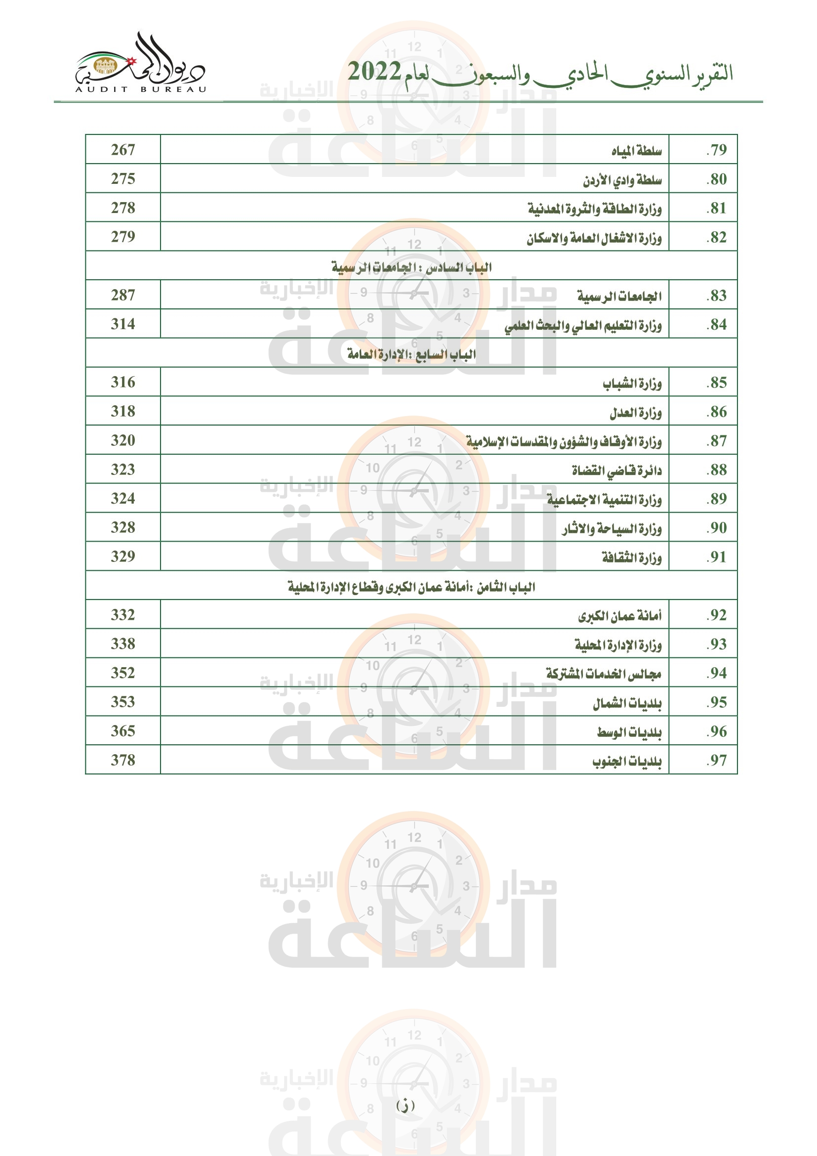 Madar Al-Saa Images 0.9434806223755738