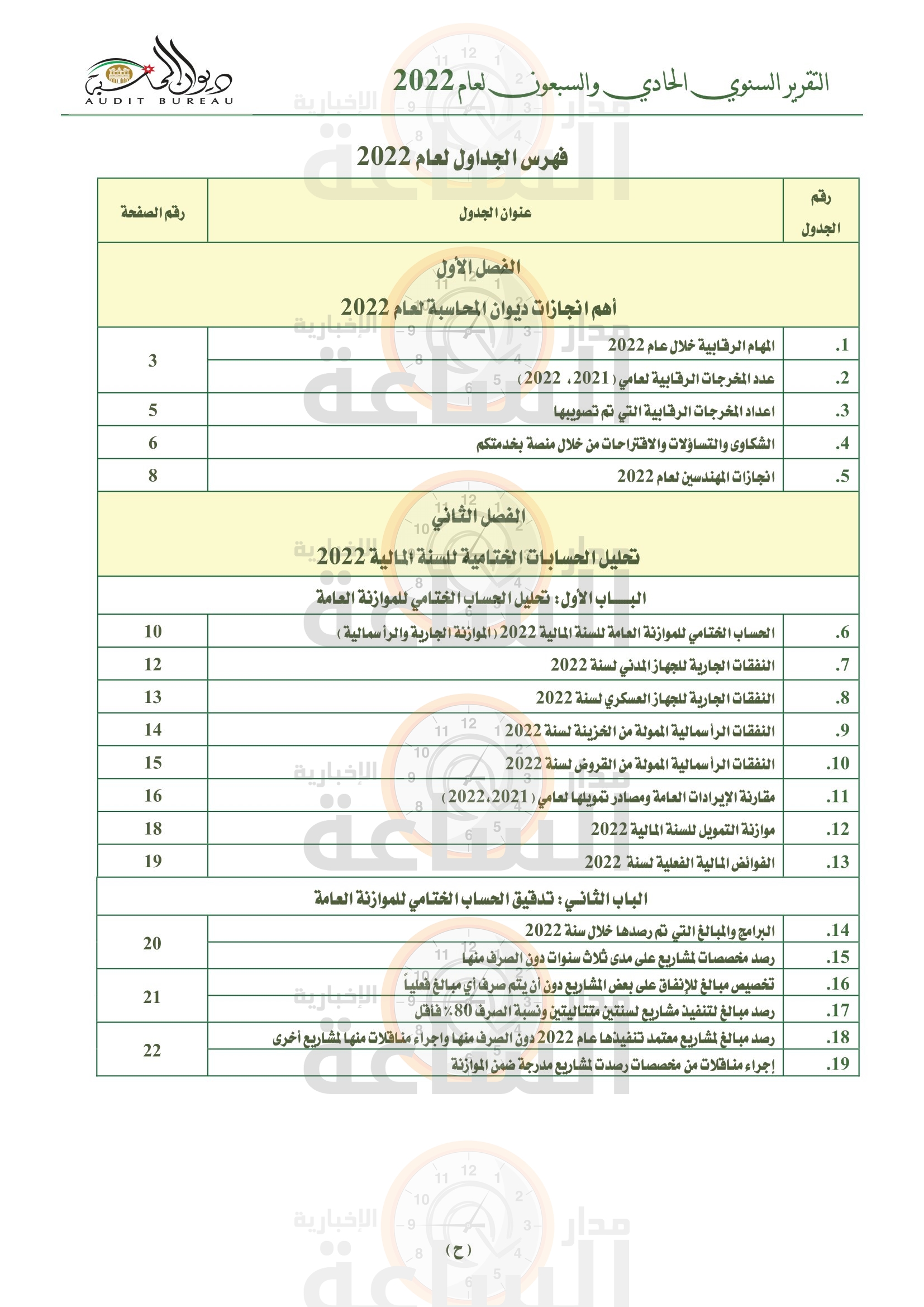 Madar Al-Saa Images 0.5150365735386451