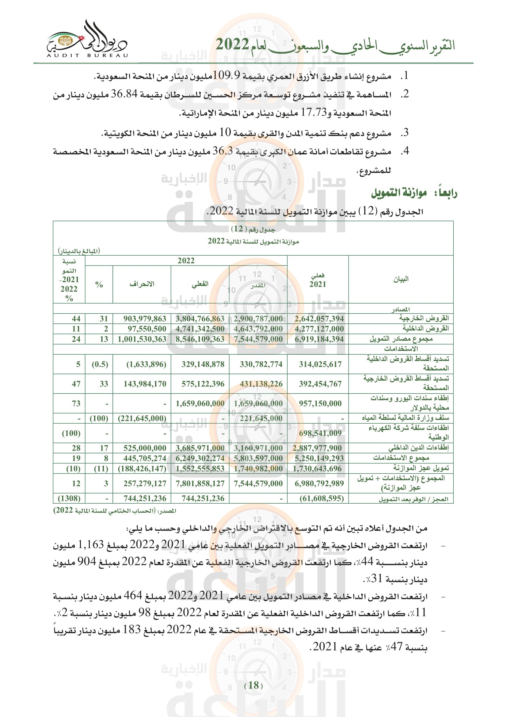 Madar Al-Saa Images 0.6181439644175484