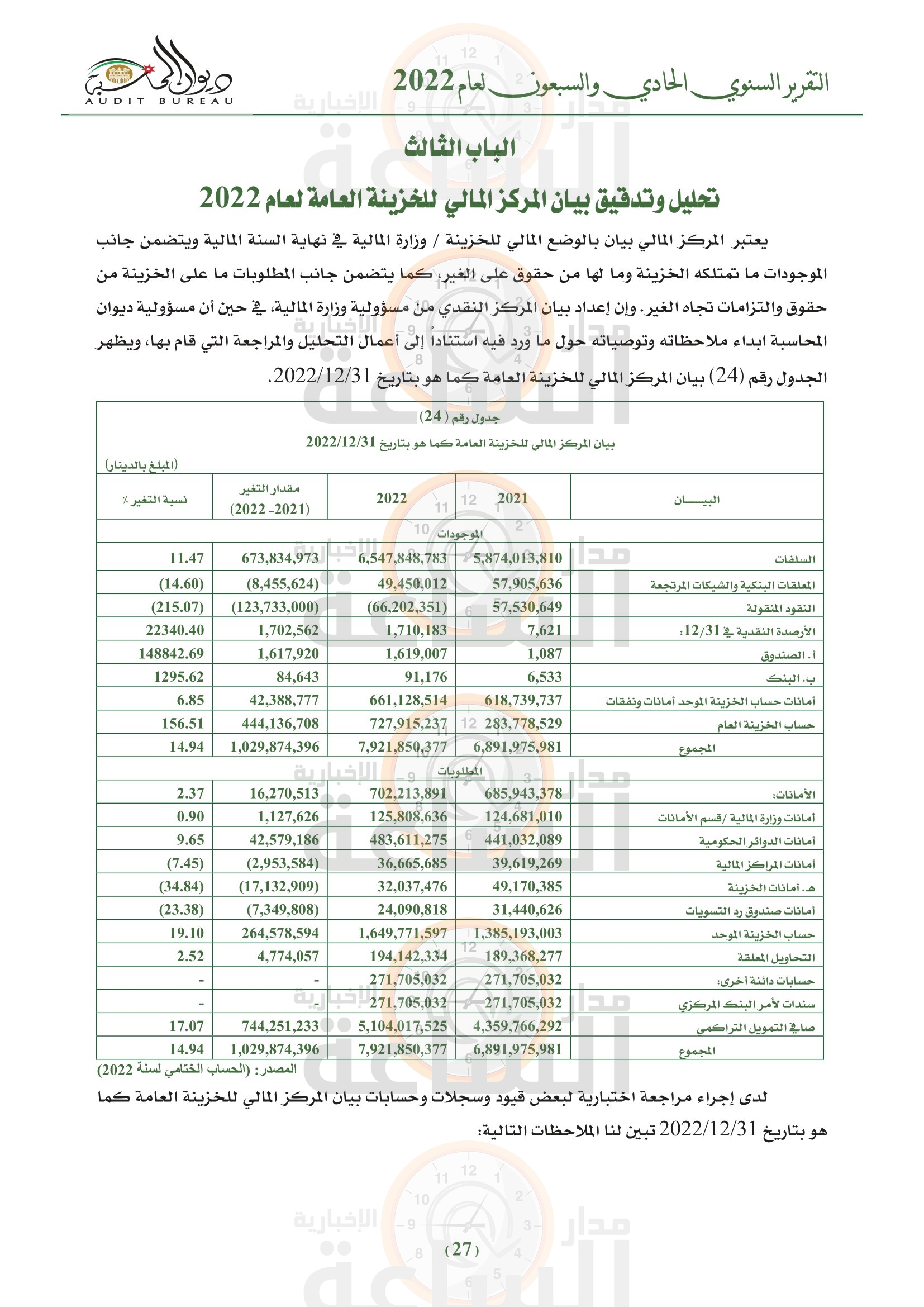 Madar Al-Saa Images 0.016166979758895028
