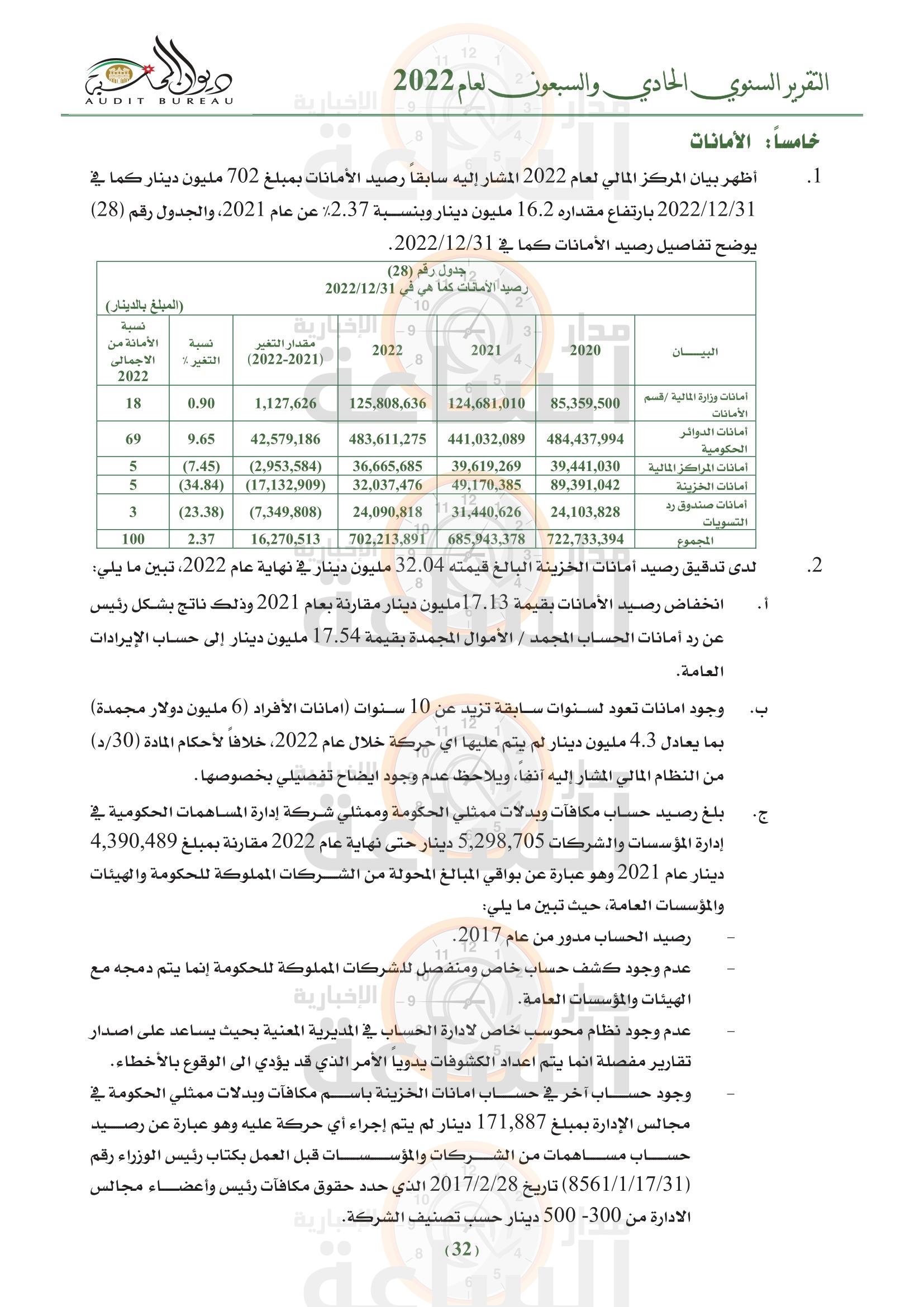 Madar Al-Saa Images 0.6641102241385612