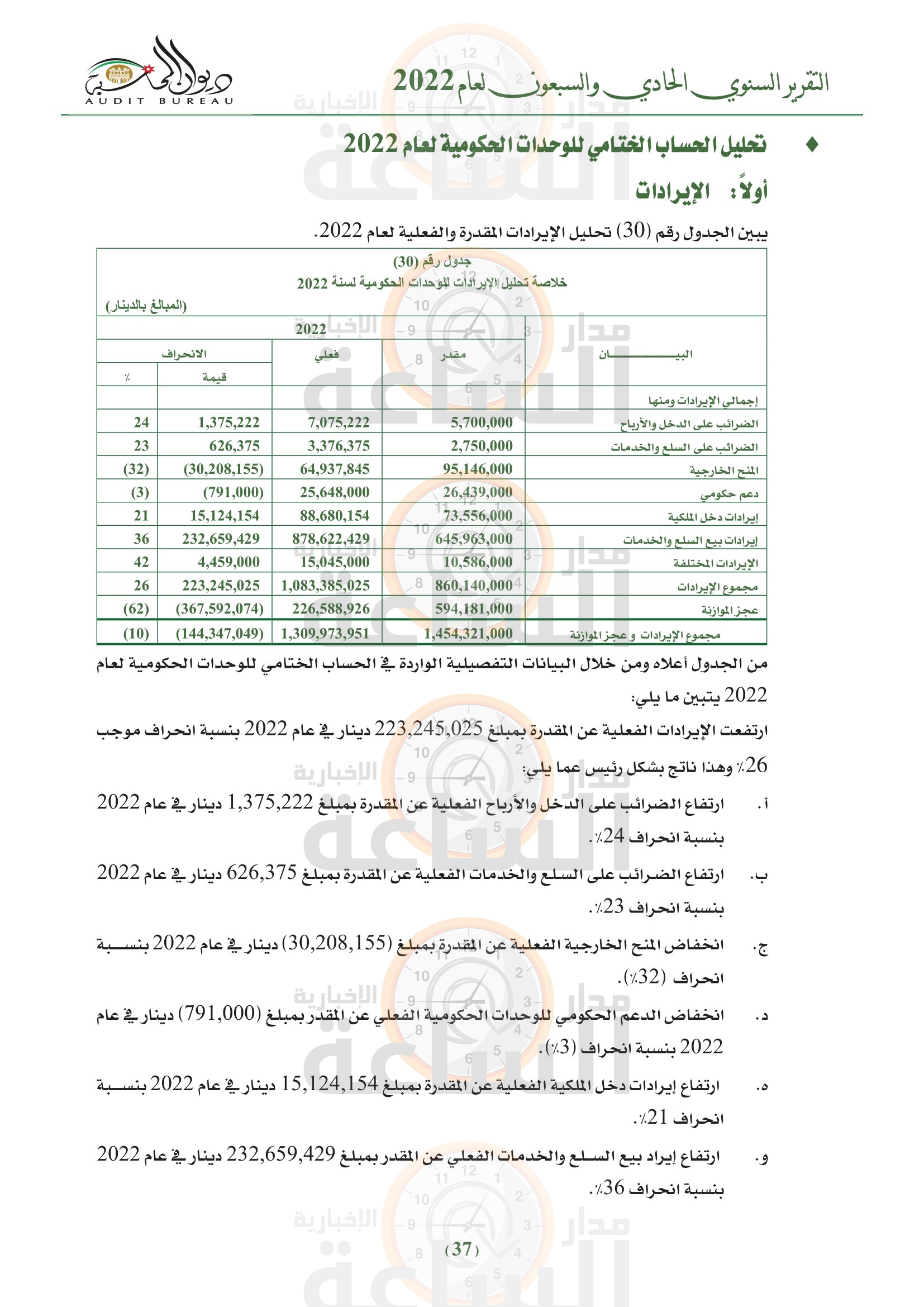 Madar Al-Saa Images 0.36395525495983394