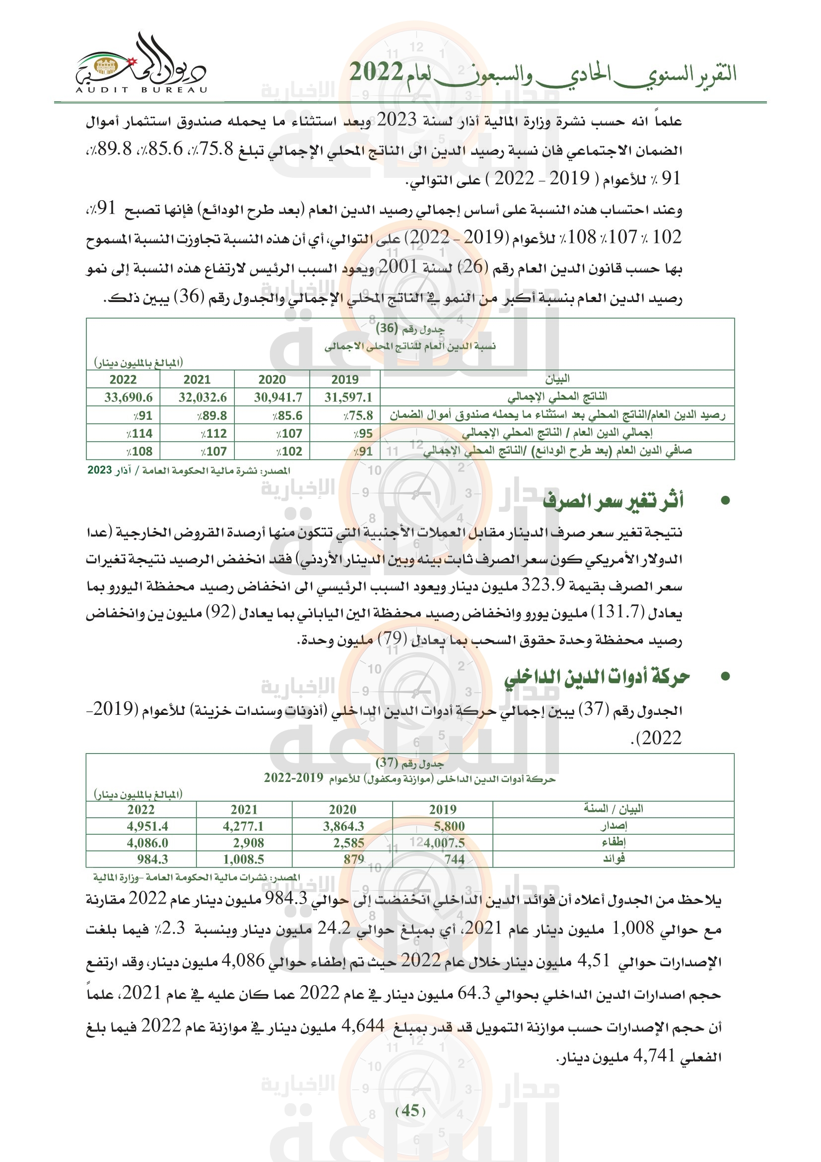 Madar Al-Saa Images 0.5415283069904344