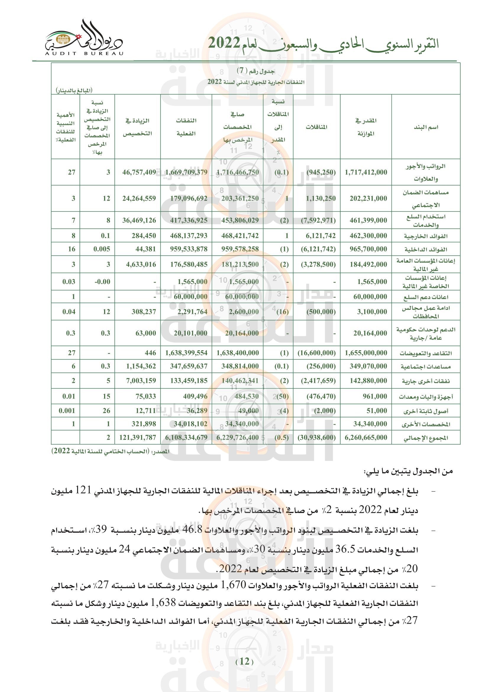 Madar Al-Saa Images 0.3253962871972813