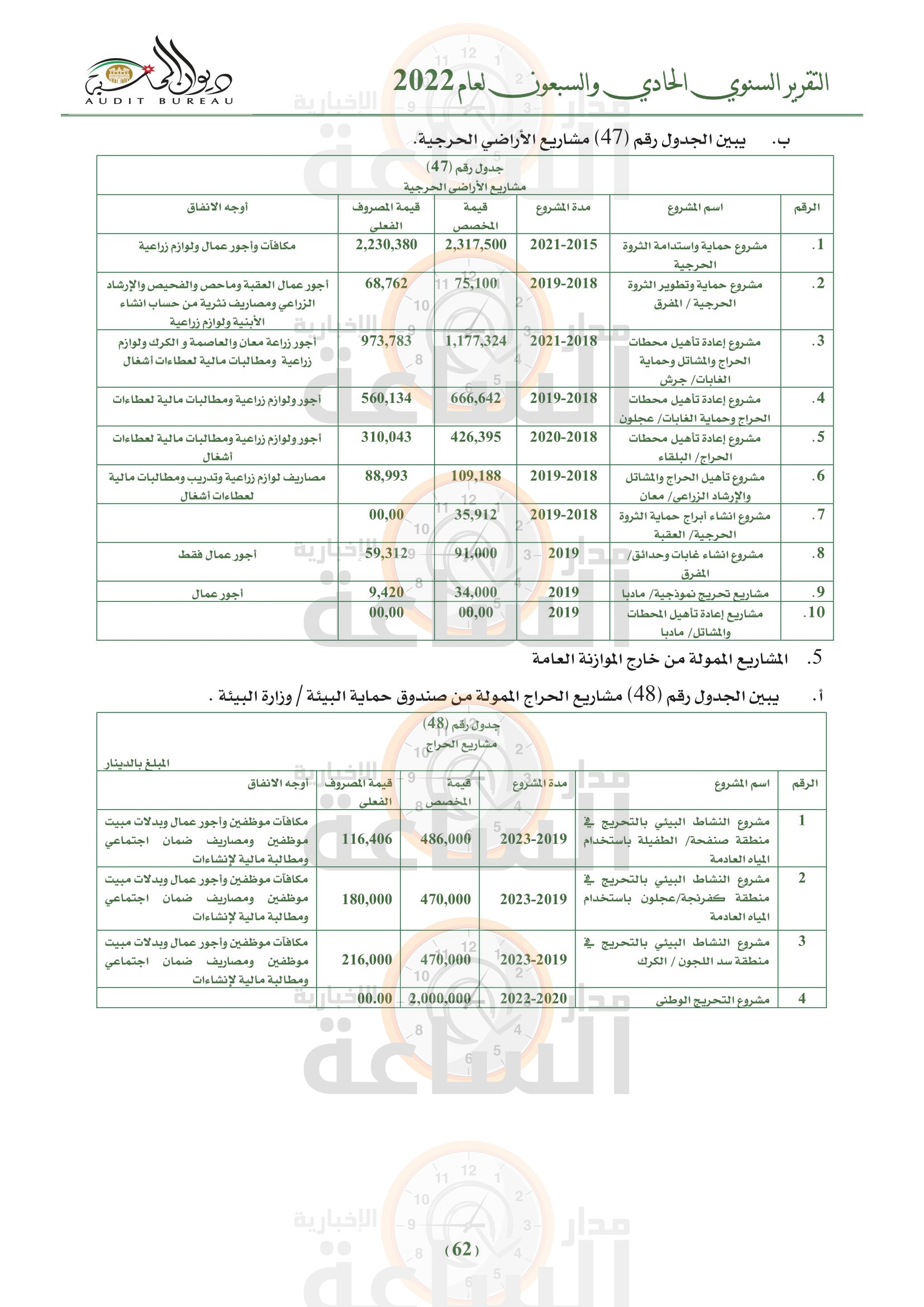 Madar Al-Saa Images 0.730538458017554