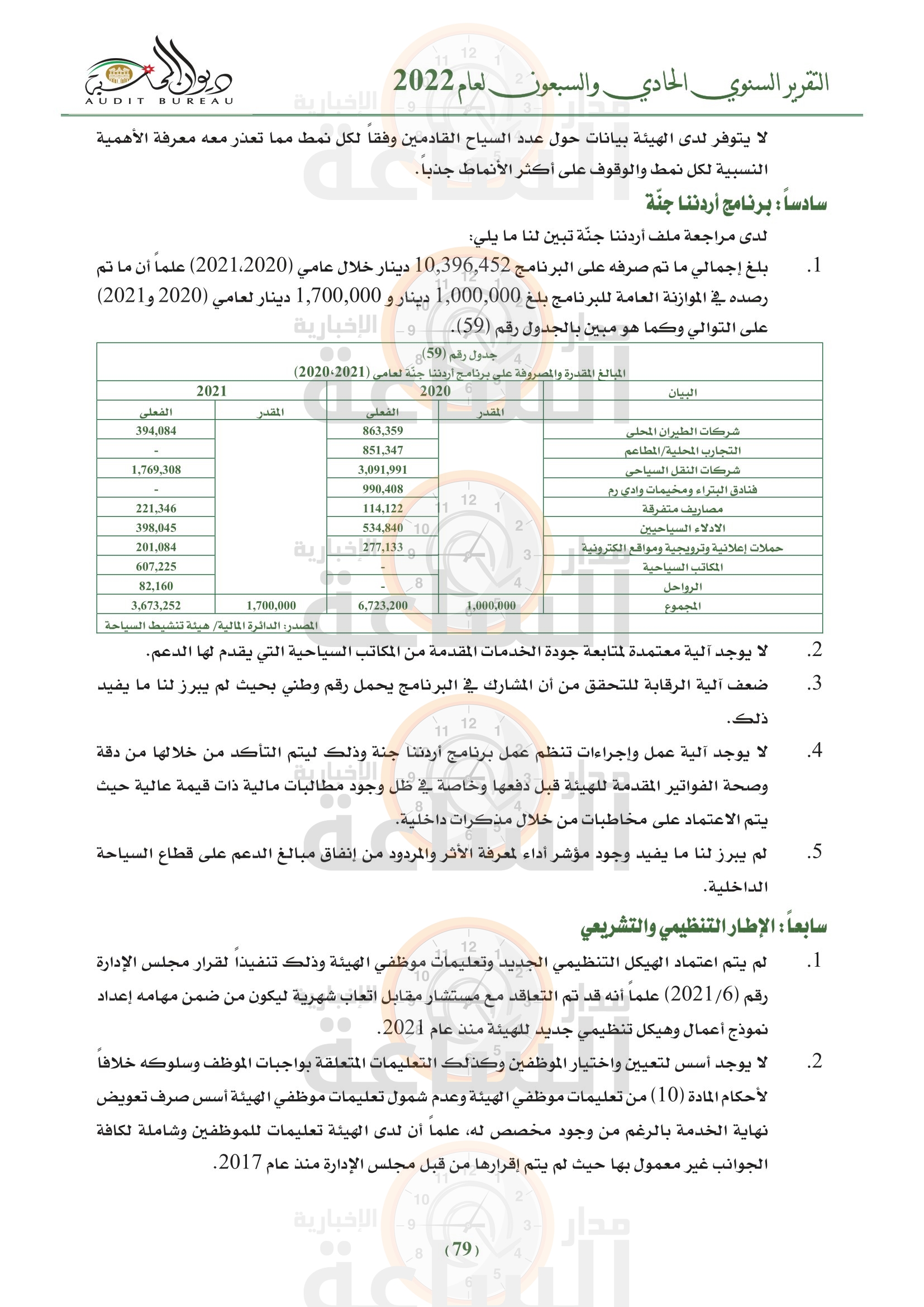 Madar Al-Saa Images 0.5933460113462103