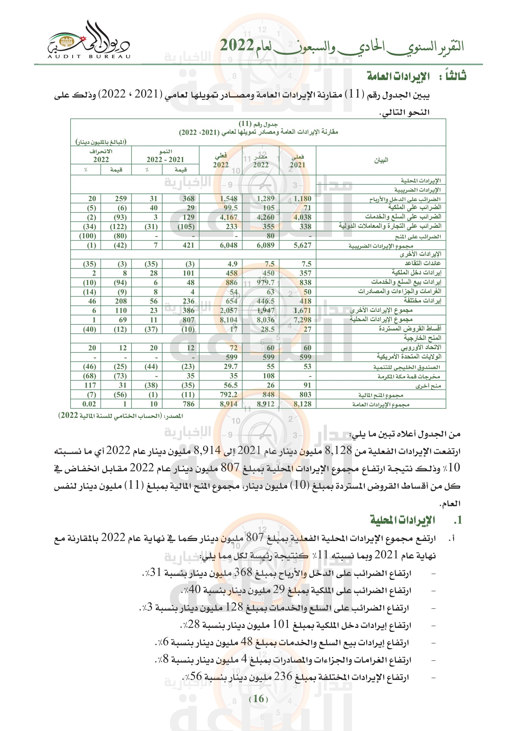 Madar Al-Saa Images 0.7883082731966875