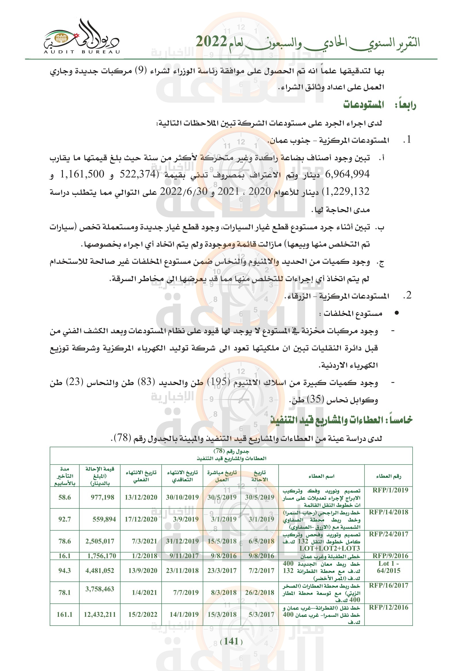 Madar Al-Saa Images 0.8042538327357649