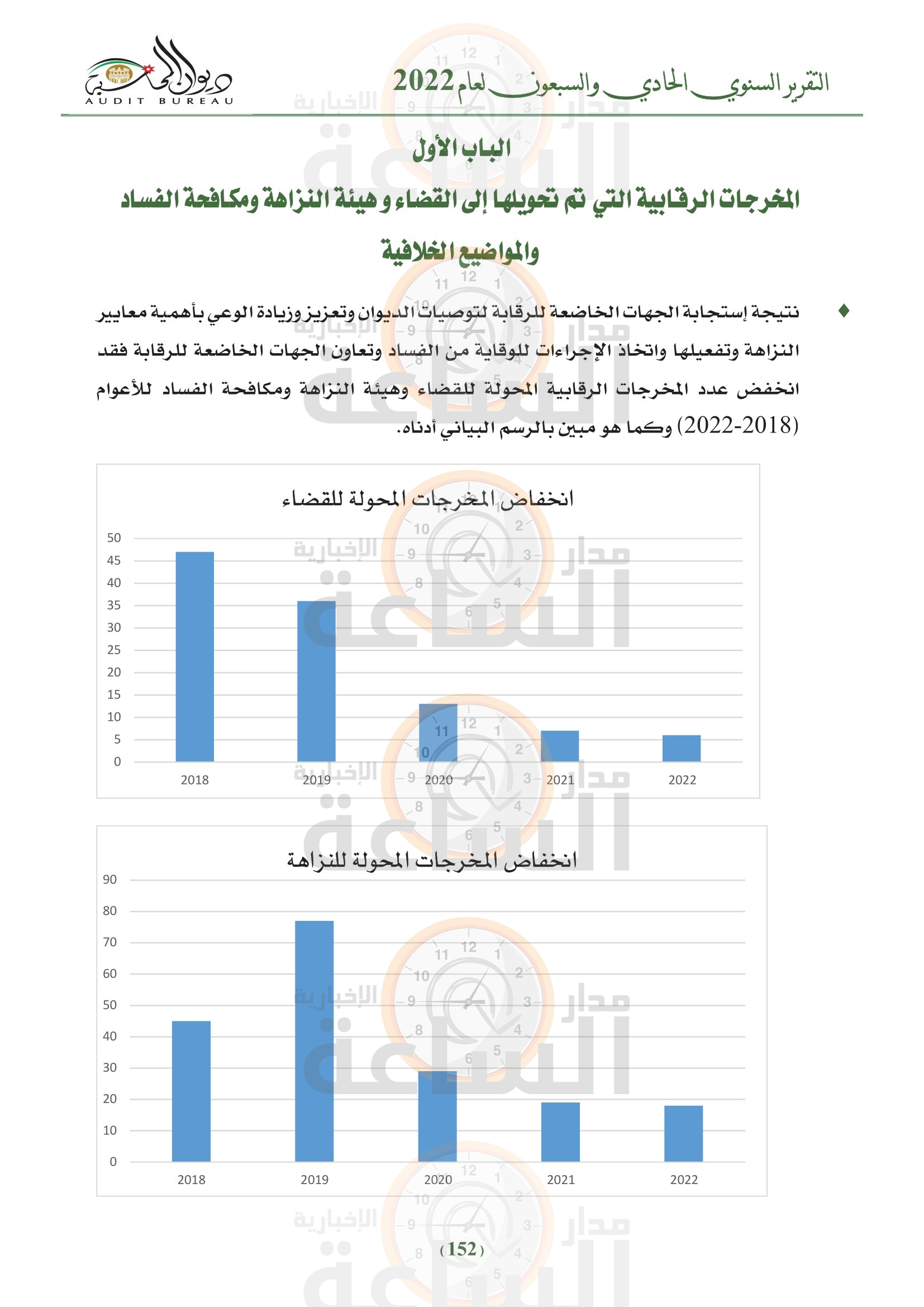 Madar Al-Saa Images 0.3645843342524746