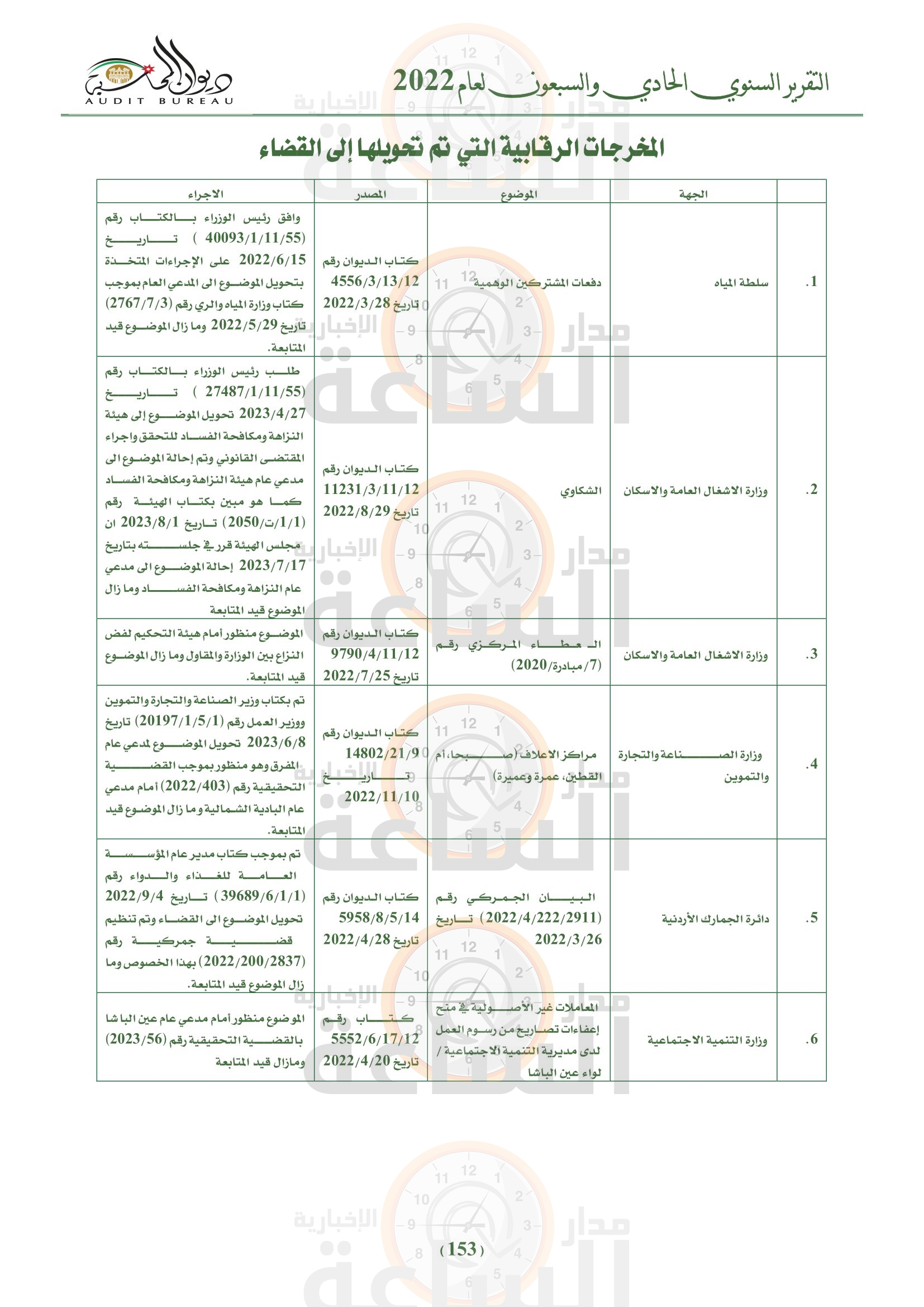 Madar Al-Saa Images 0.19392310009308966