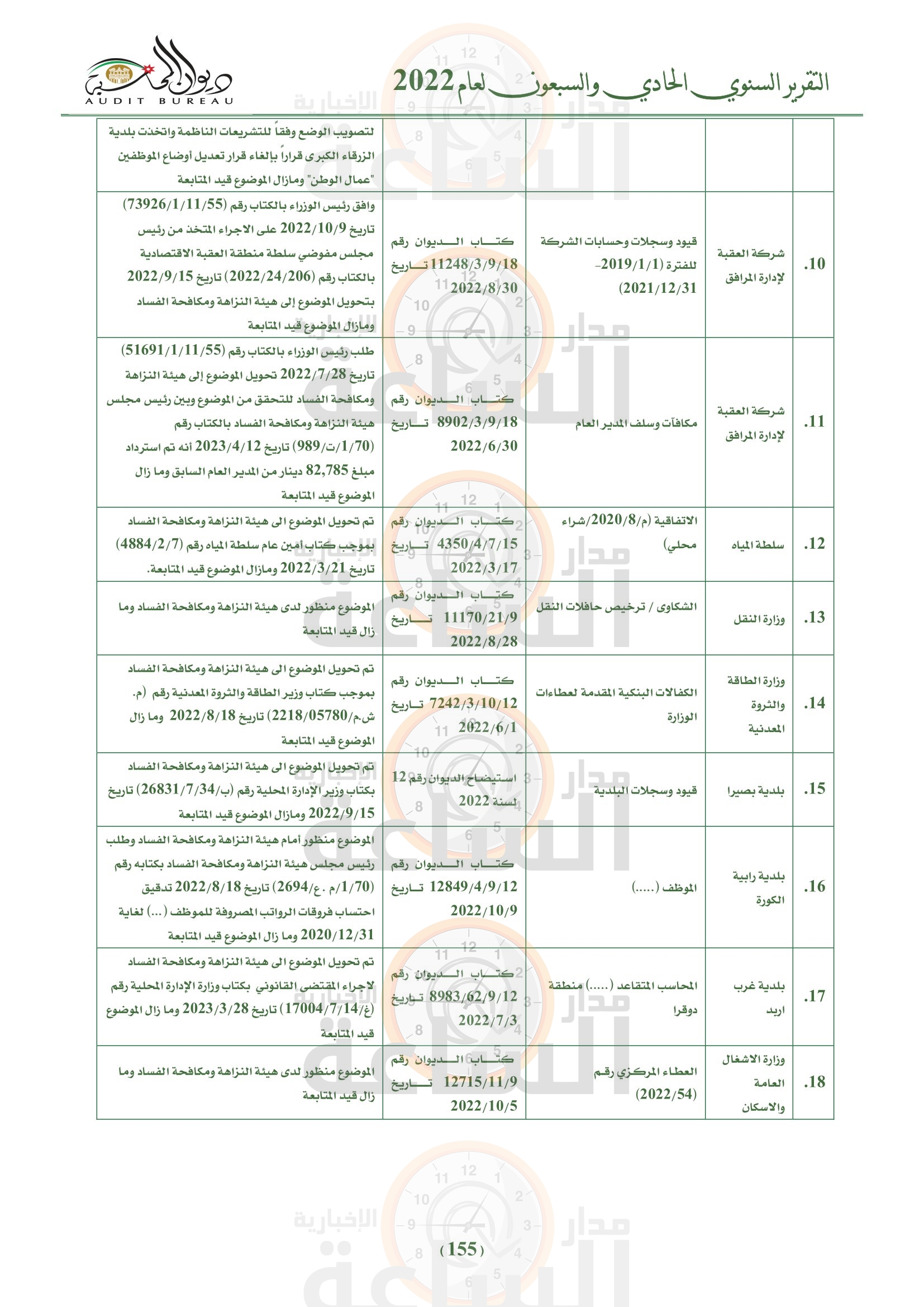 Madar Al-Saa Images 0.3858408518034748