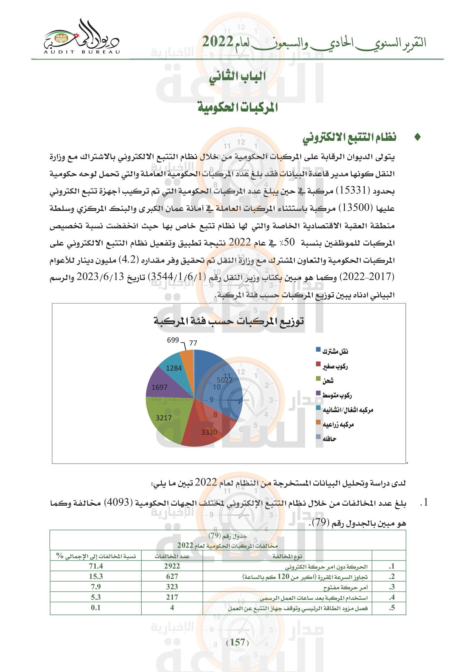 Madar Al-Saa Images 0.45434159987059086