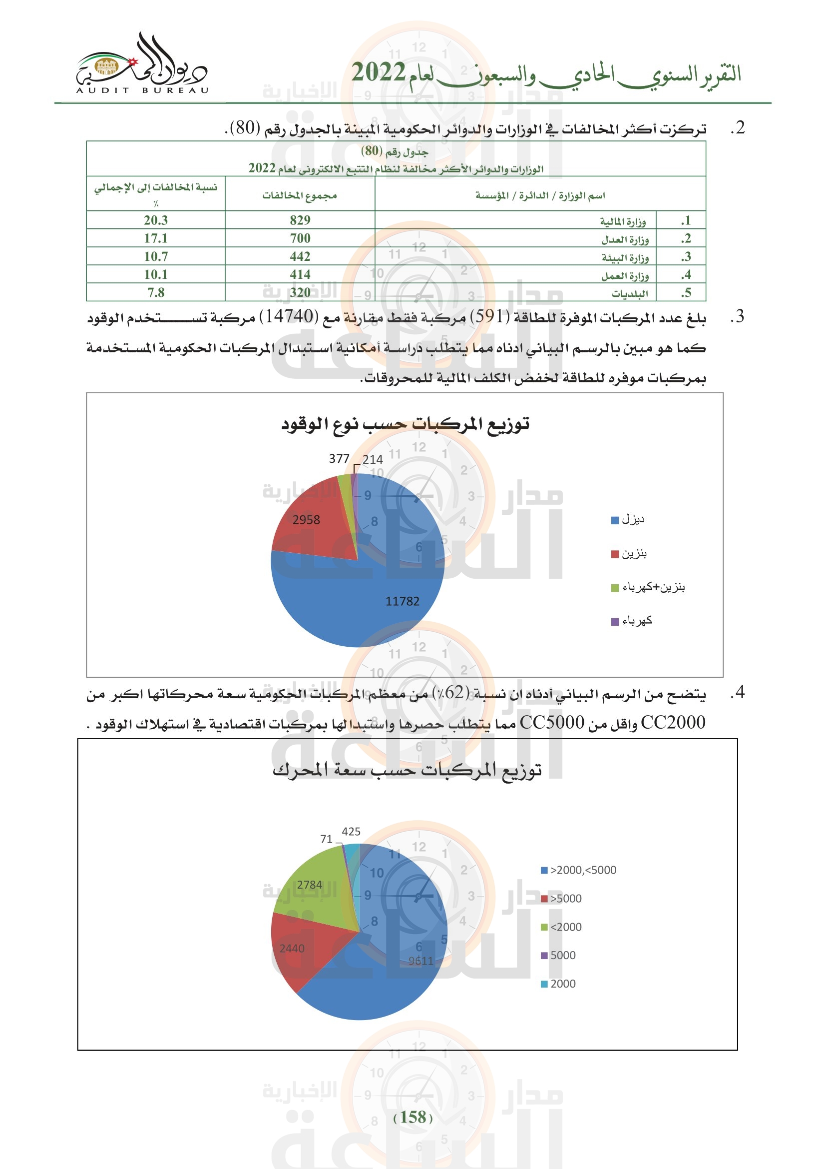 Madar Al-Saa Images 0.37252851286839217