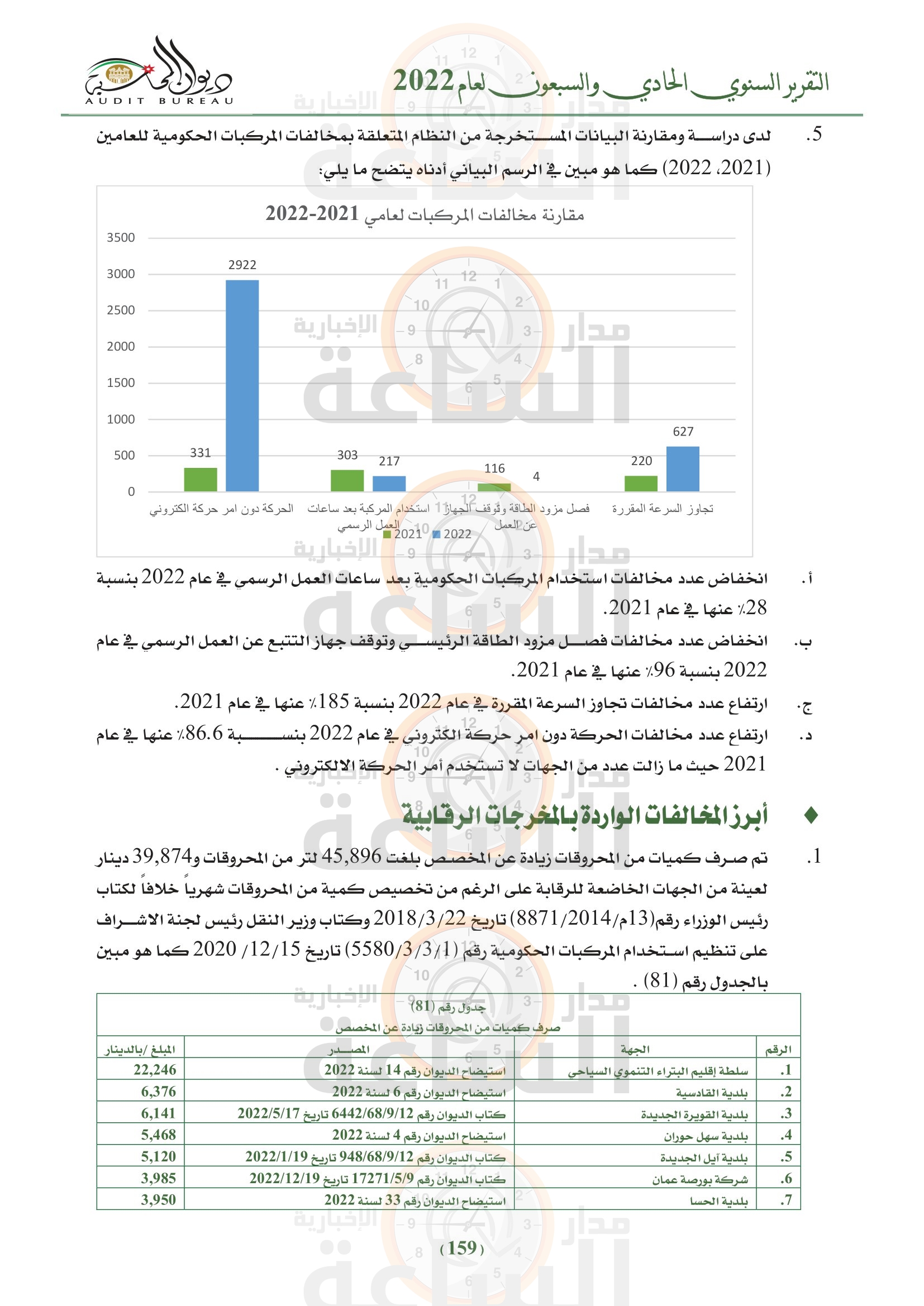 Madar Al-Saa Images 0.5969988944803113