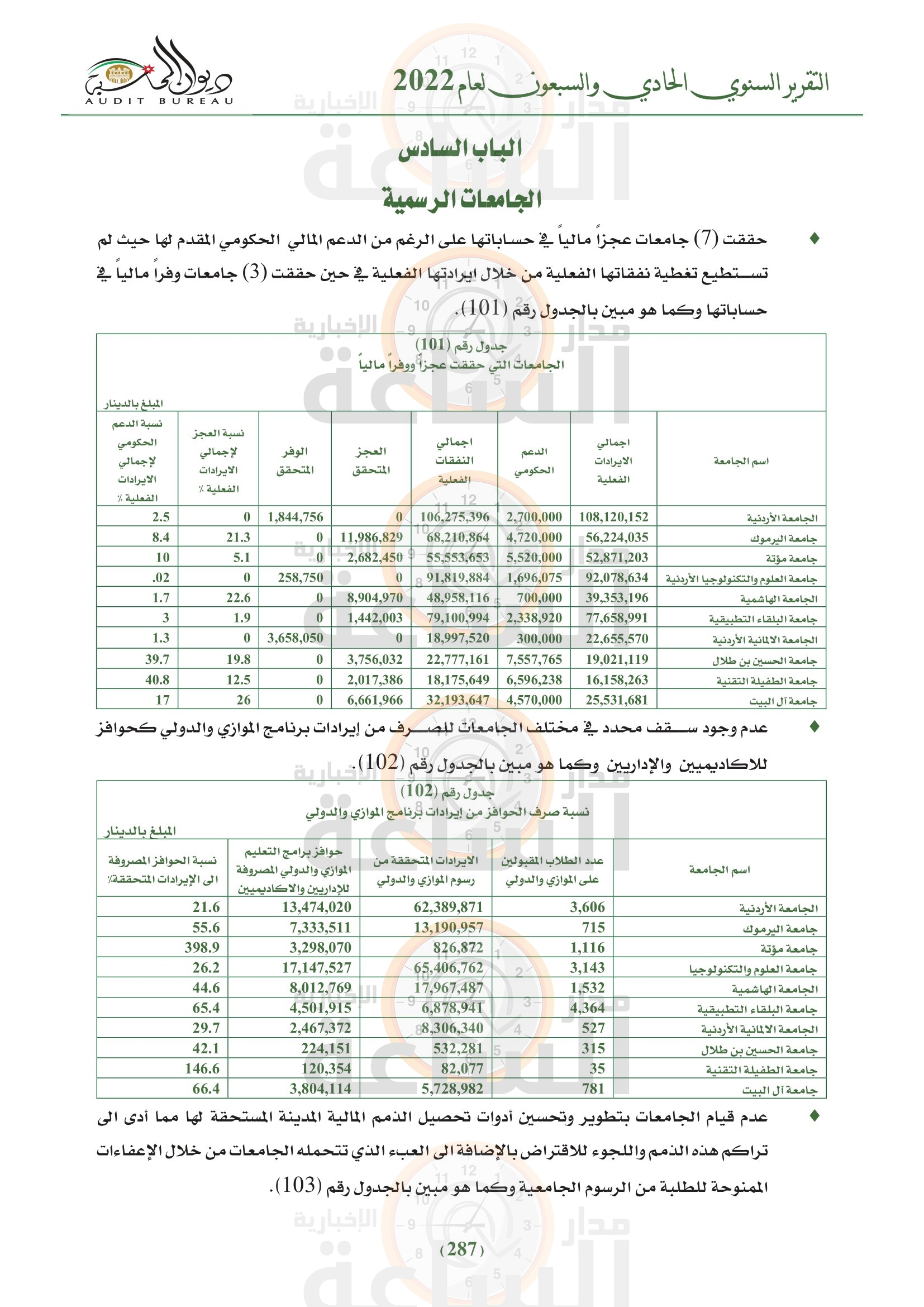 Madar Al-Saa Images 0.29839089173303734