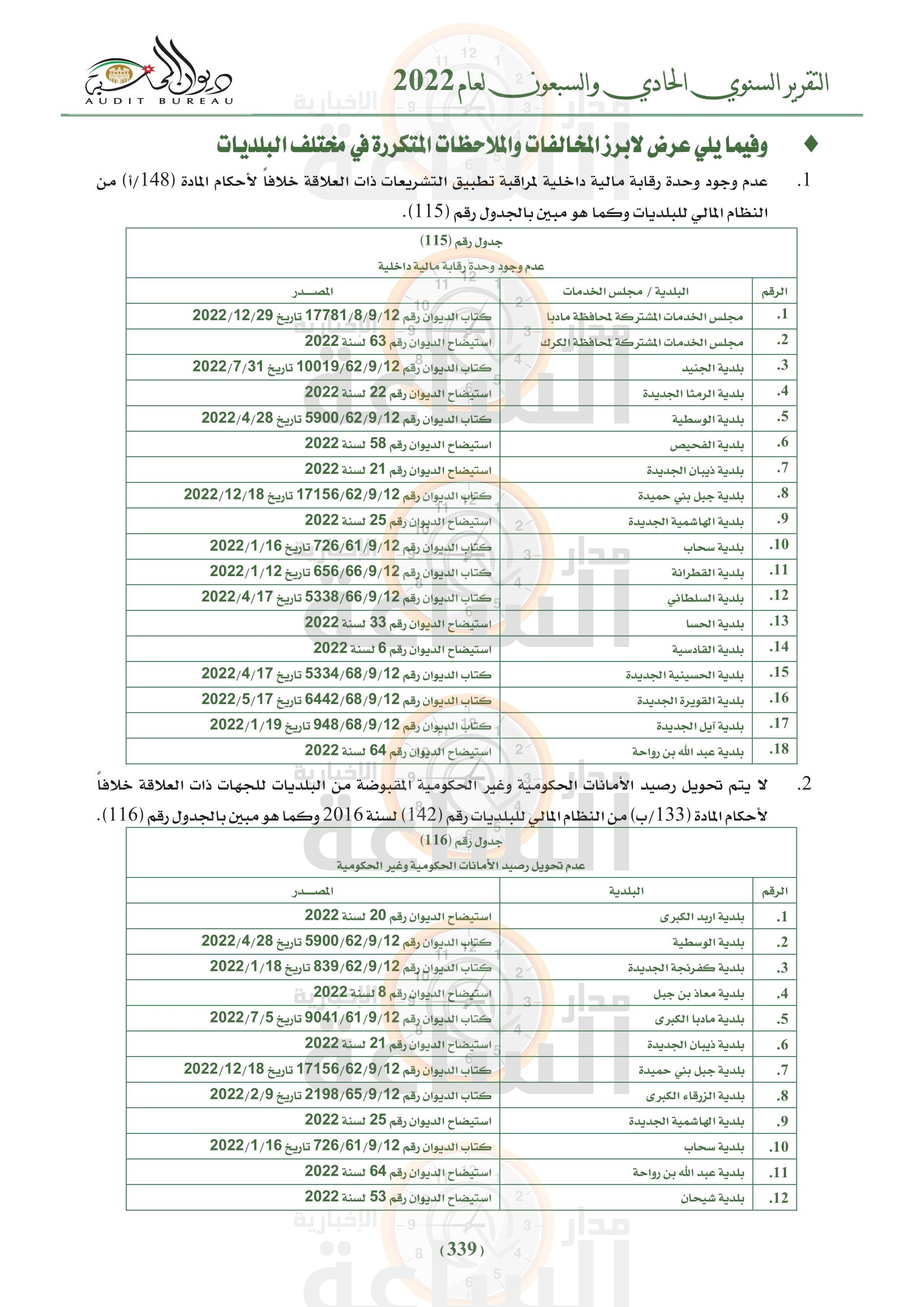 Madar Al-Saa Images 0.10205926480763483