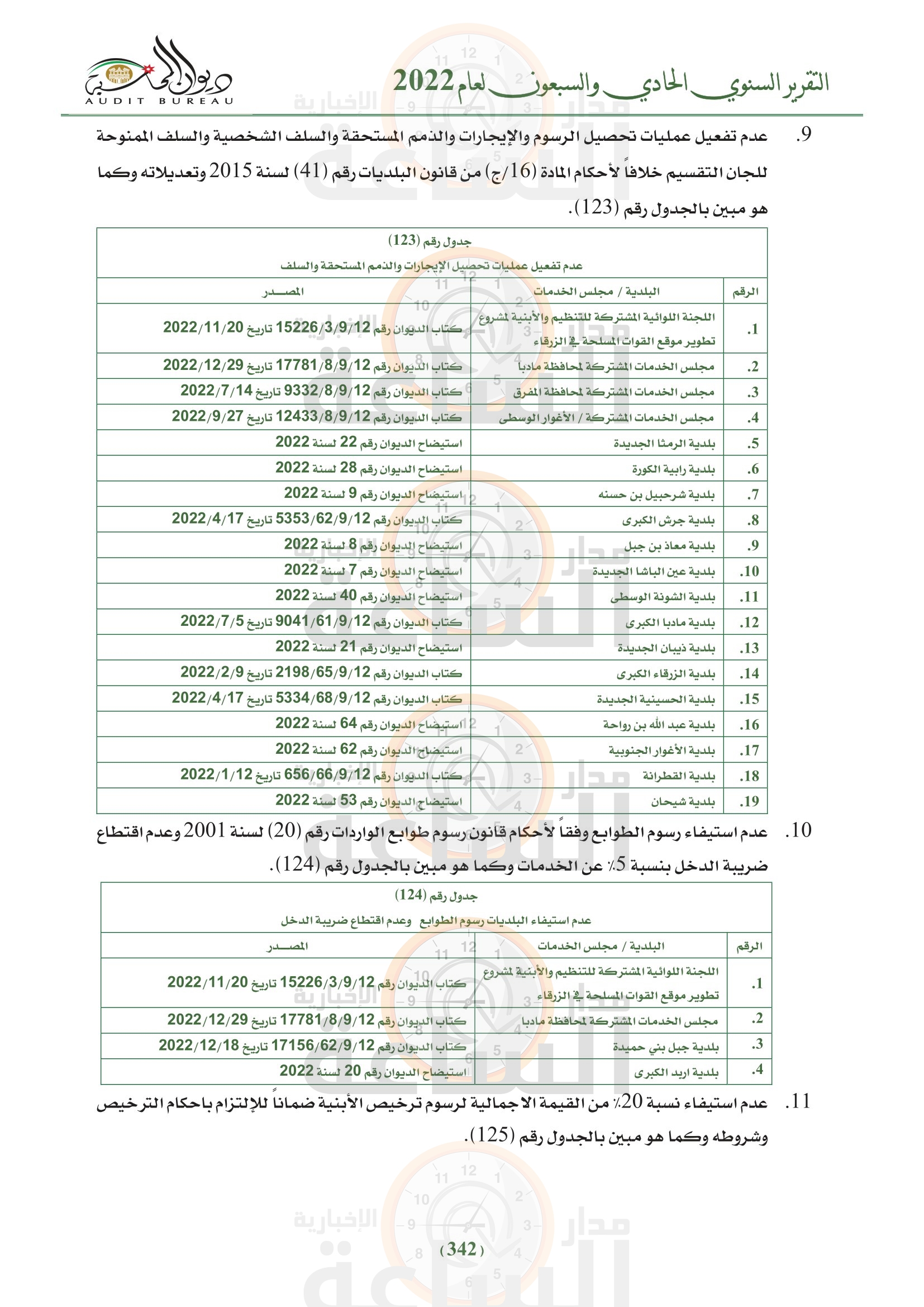 Madar Al-Saa Images 0.2586209126242911