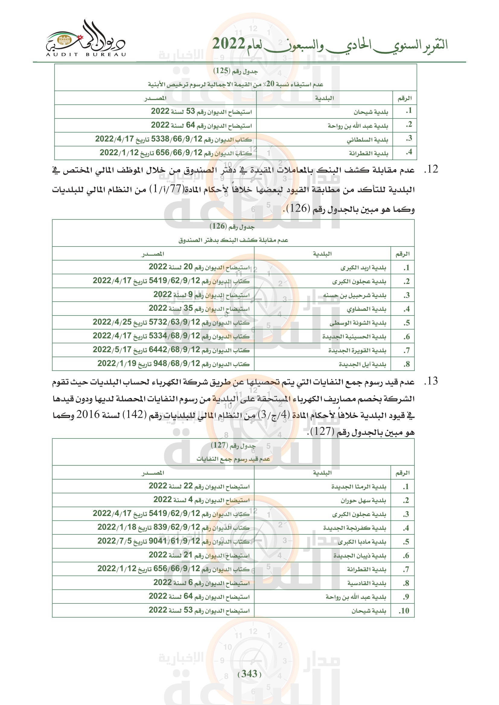 Madar Al-Saa Images 0.9736507187063295
