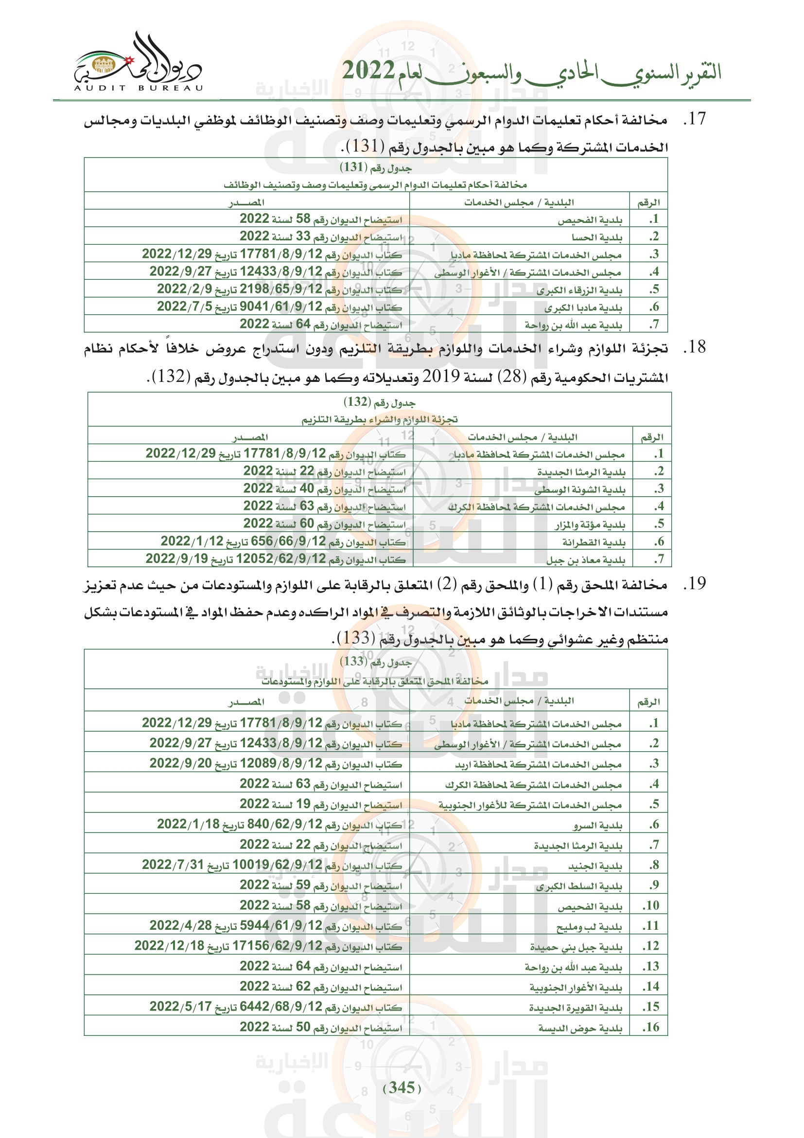 Madar Al-Saa Images 0.0247318903711069