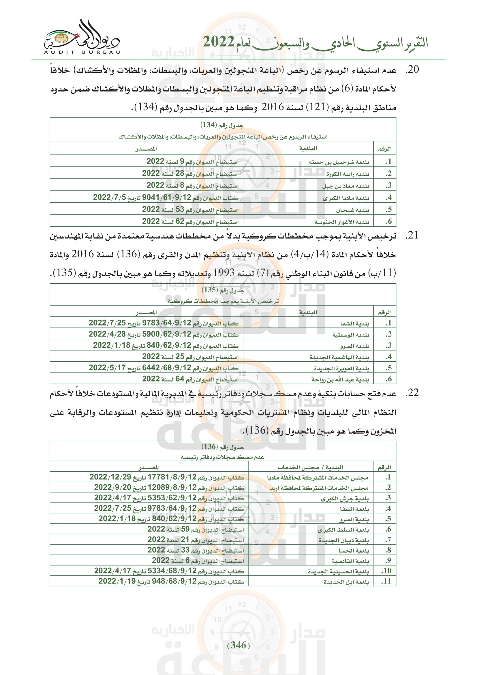 Madar Al-Saa Images 0.8165789891171837