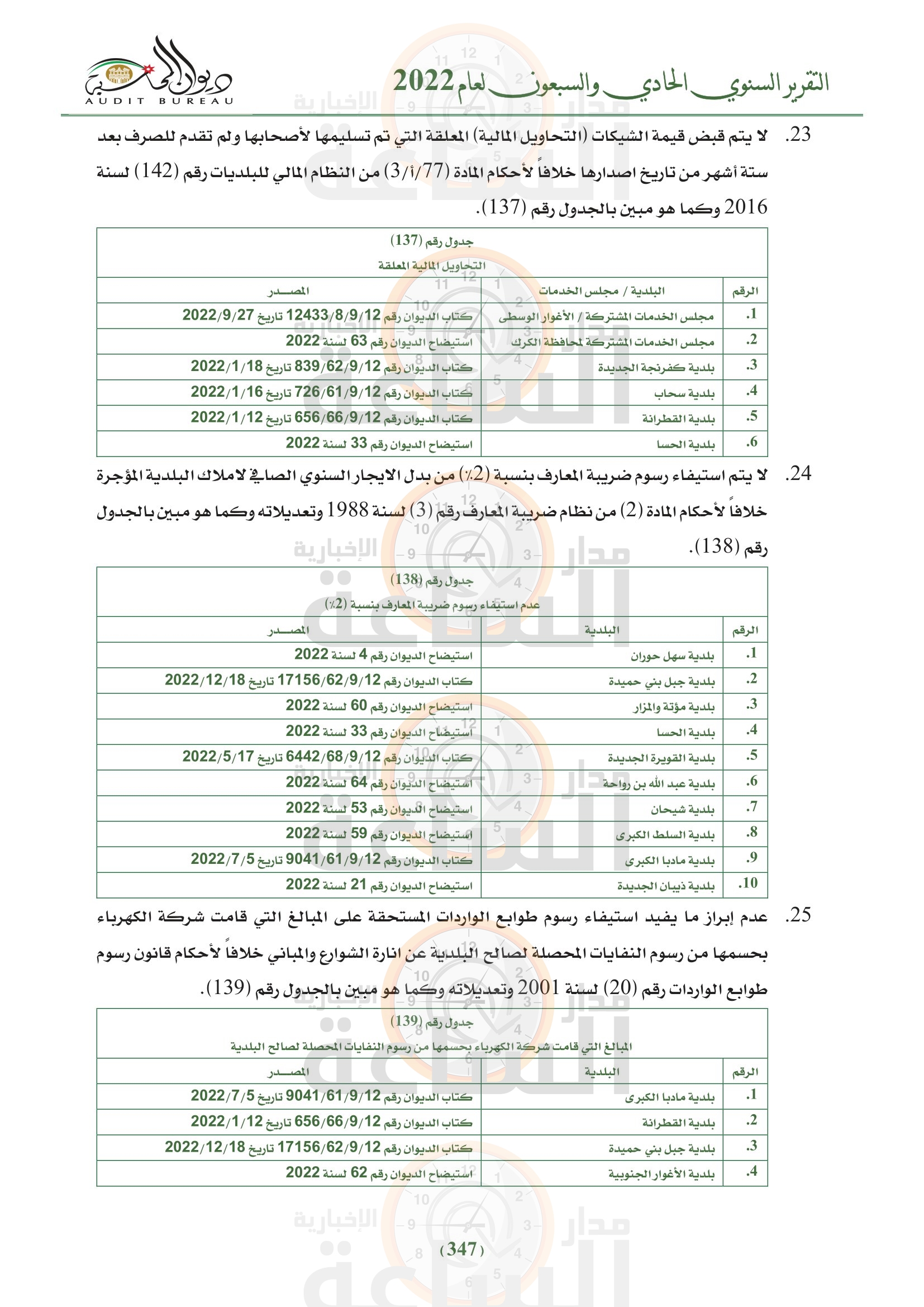 Madar Al-Saa Images 0.5885918447494964