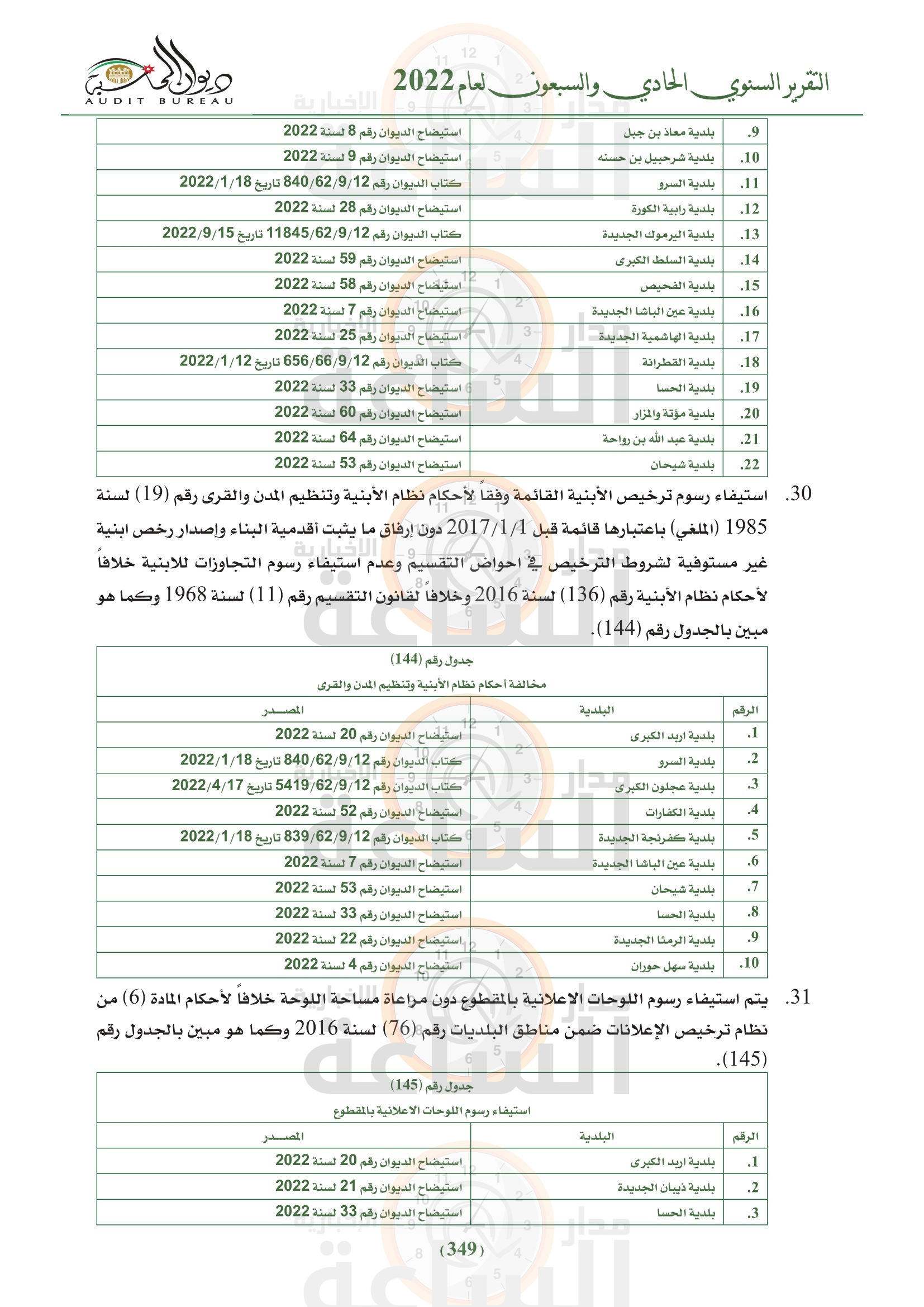 Madar Al-Saa Images 0.0648436772352392