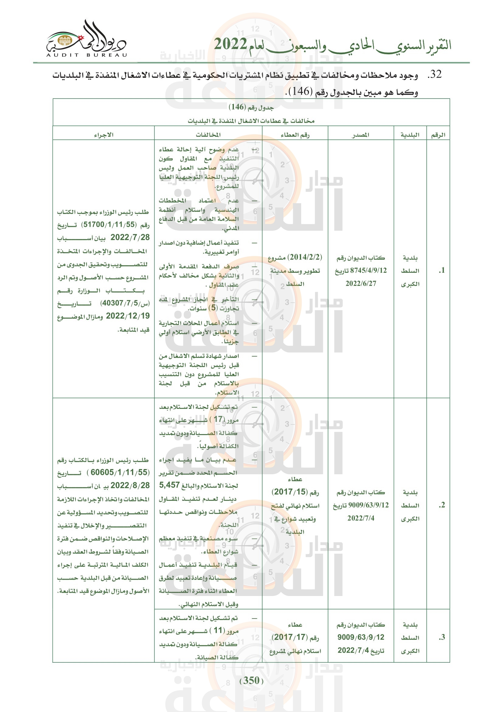 Madar Al-Saa Images 0.11627074885416189