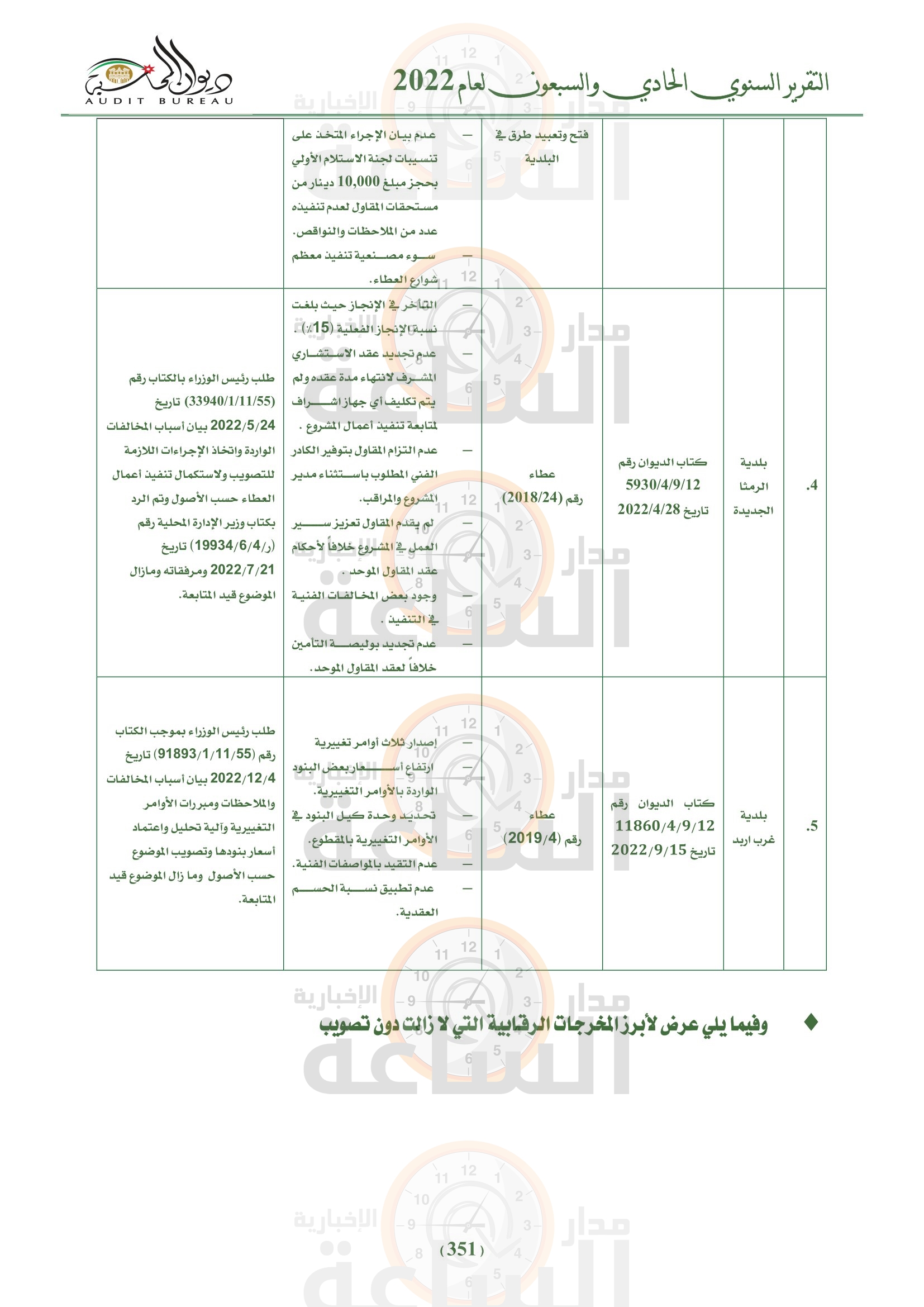 Madar Al-Saa Images 0.5835682862649387