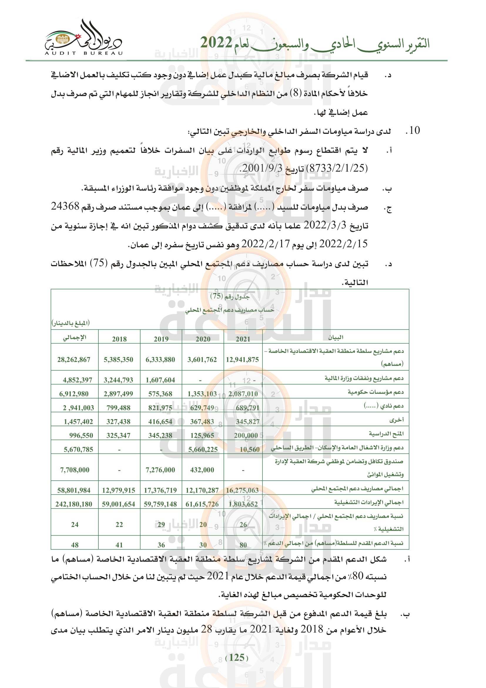 Madar Al-Saa Images 0.3708222365809728