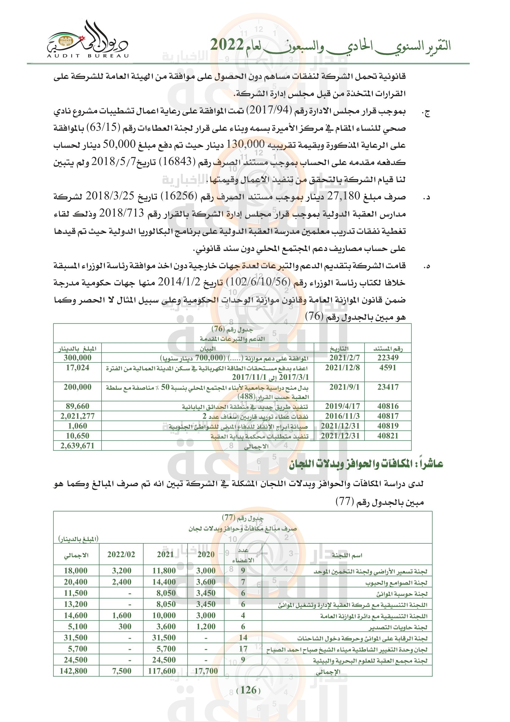 Madar Al-Saa Images 0.2598107286209139