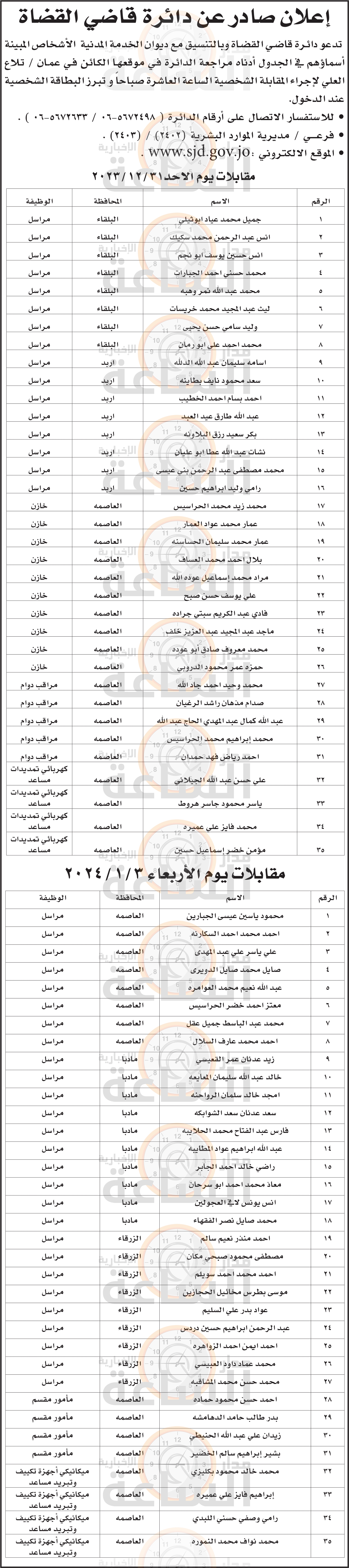 Madar Al-Saa Images 0.5502129808941263