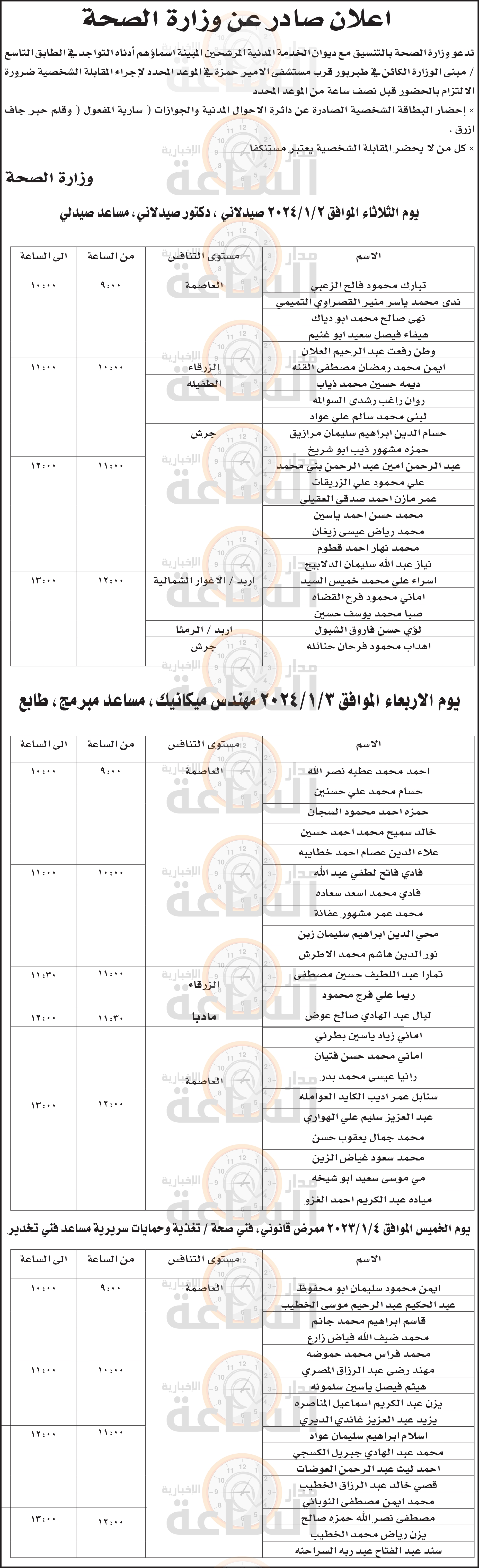 Madar Al-Saa Images 0.6472317704836139