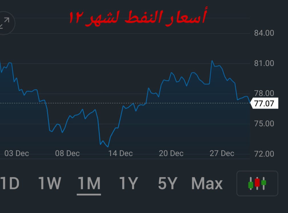 Madar Al-Saa Images 0.5331564338480606