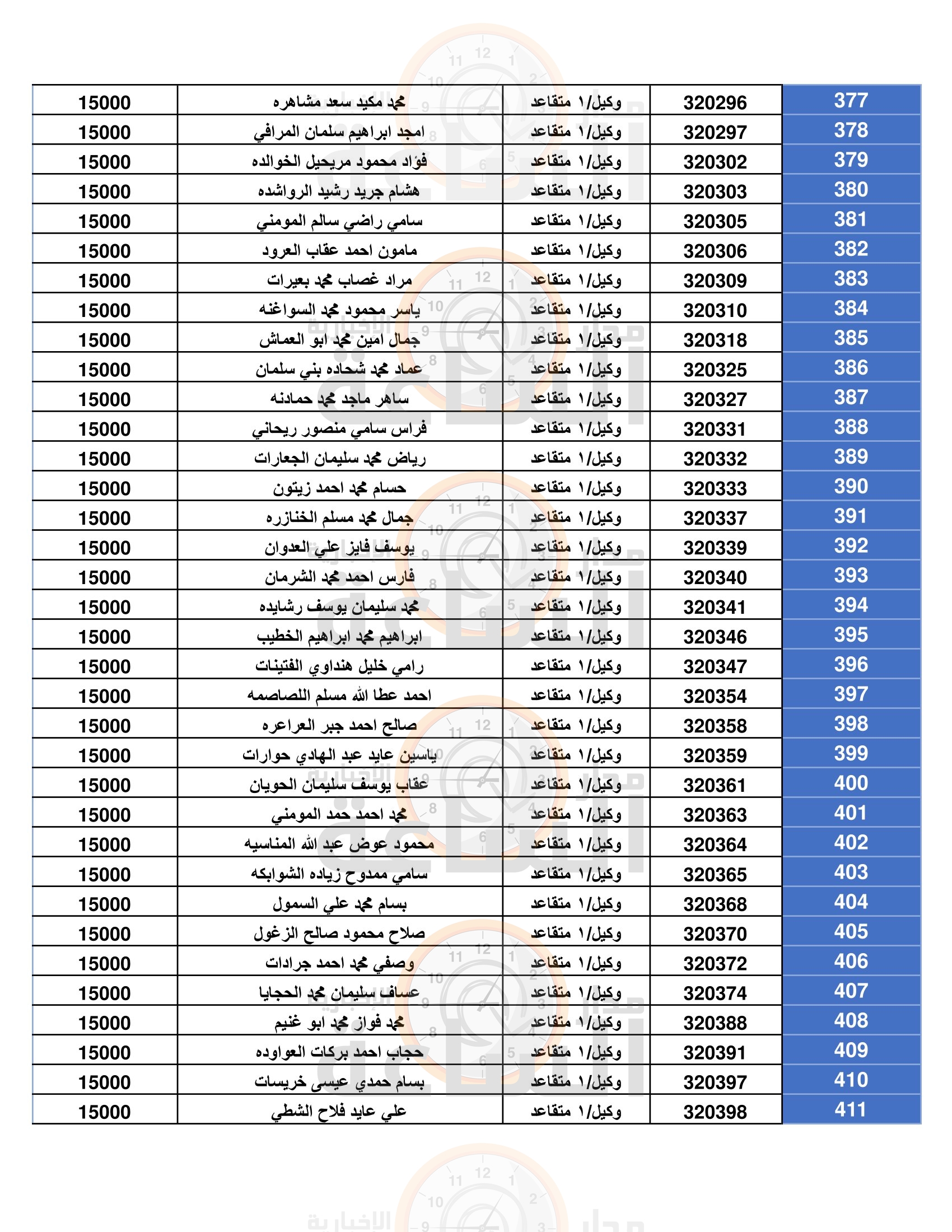 Madar Al-Saa Images 0.5183426715575503