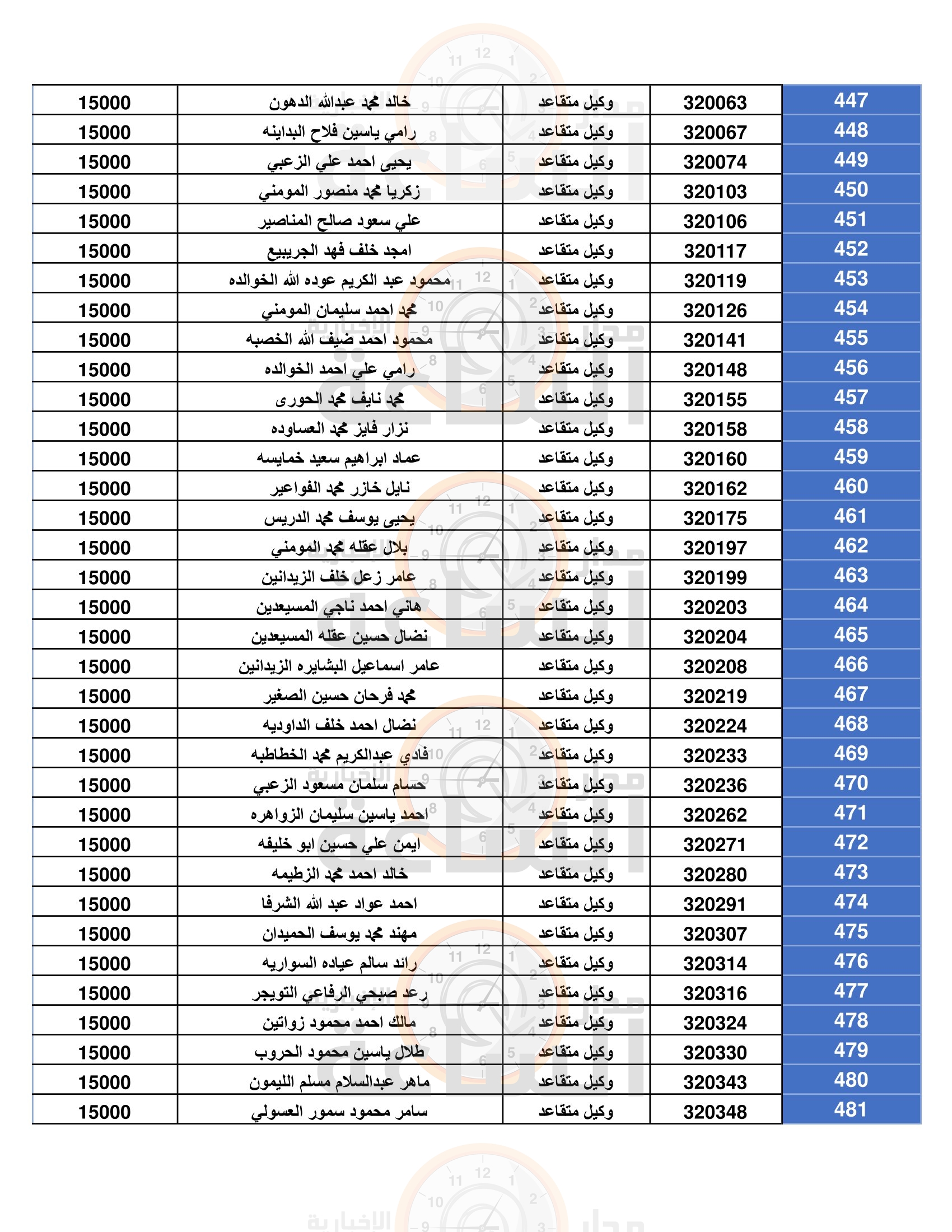 Madar Al-Saa Images 0.6514568158057876