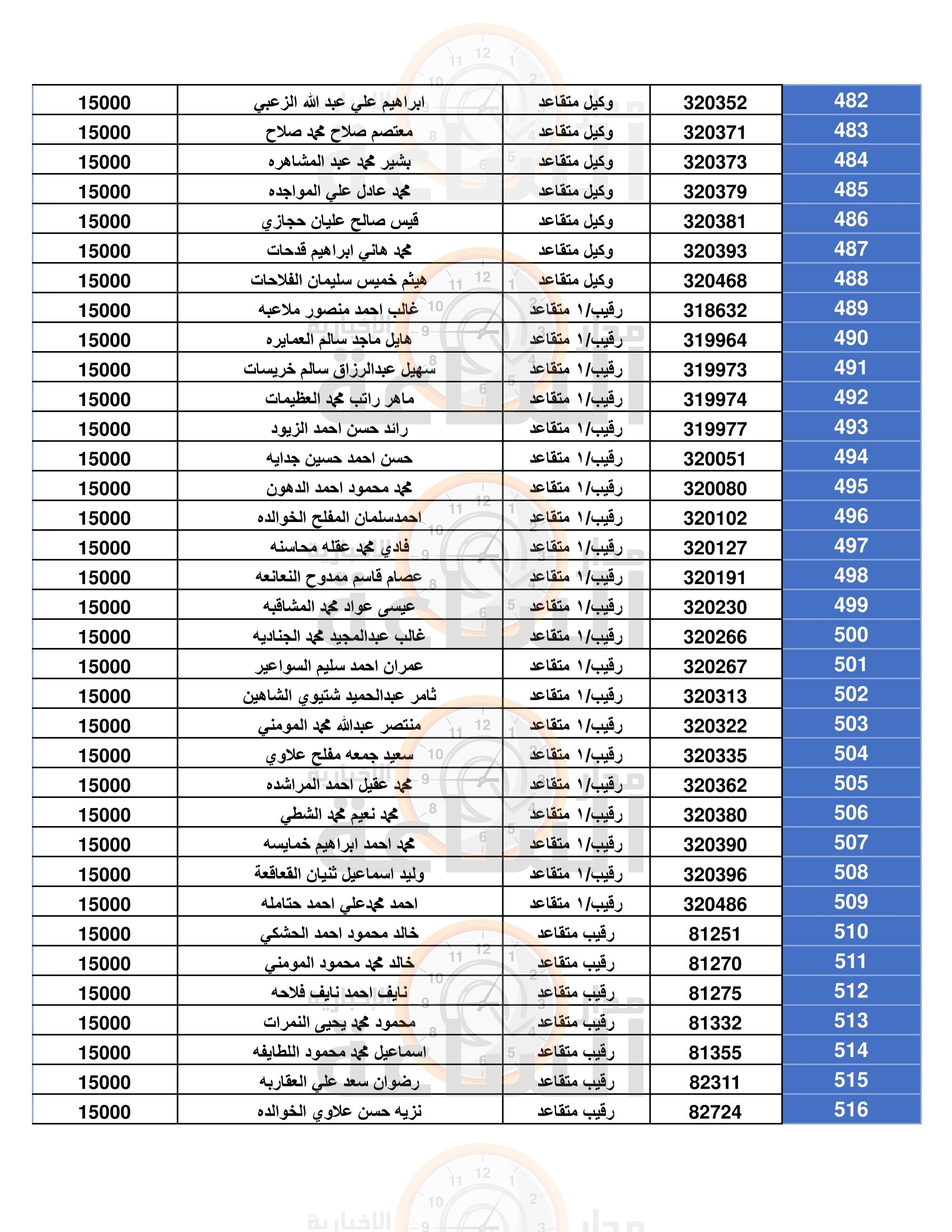 Madar Al-Saa Images 0.4172458896366156