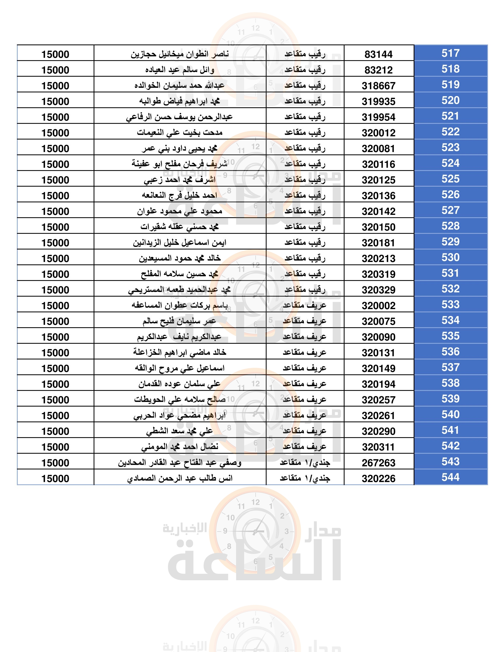 Madar Al-Saa Images 0.41986592459088357