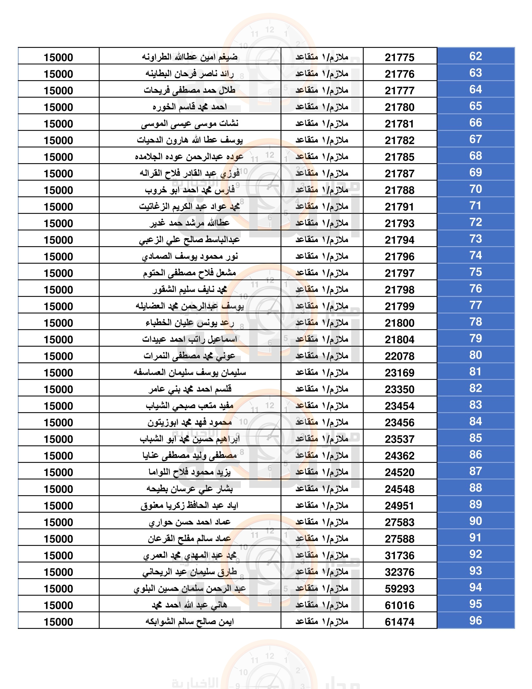 Madar Al-Saa Images 0.8774404802463629