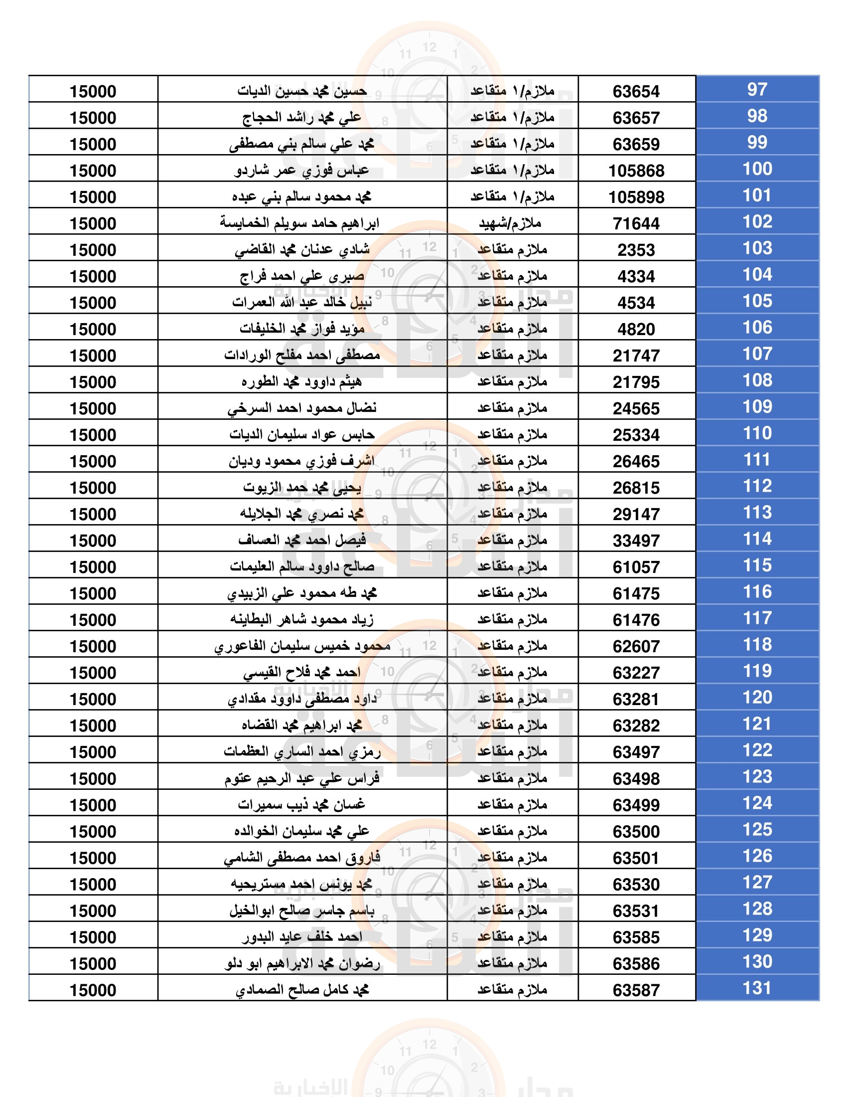 Madar Al-Saa Images 0.11336987119920616