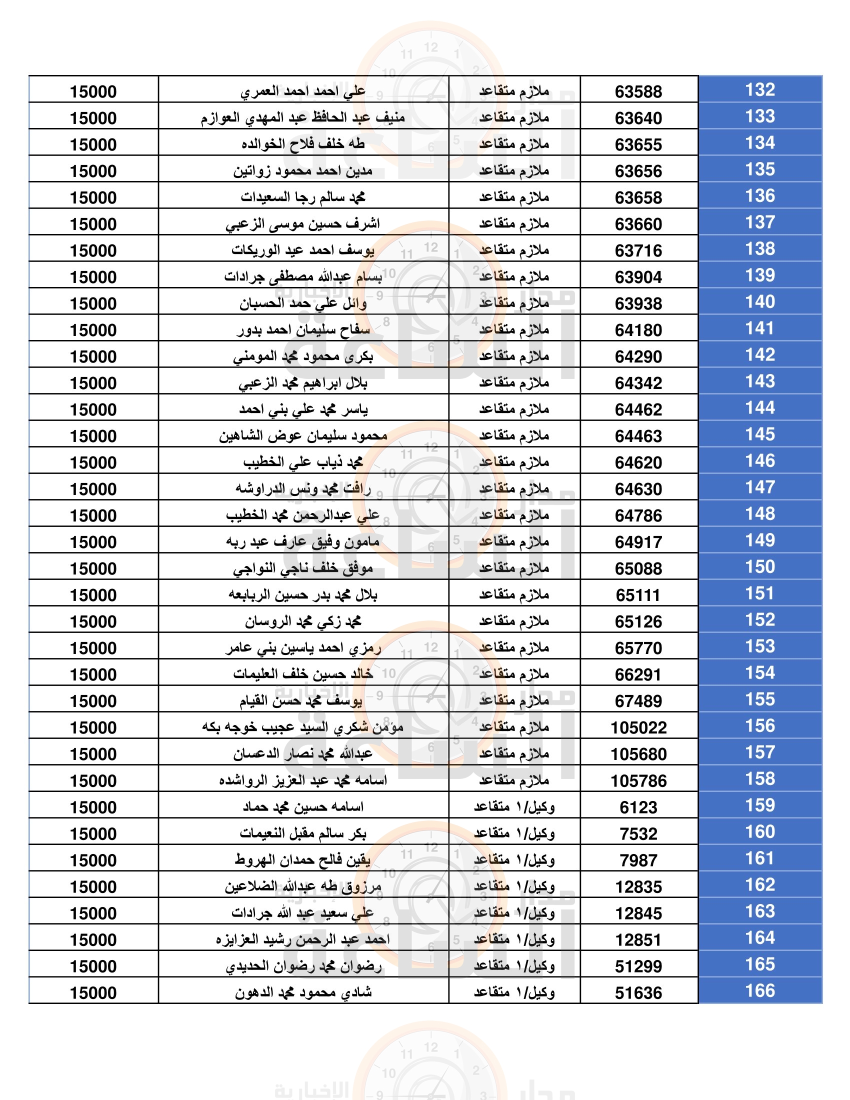 Madar Al-Saa Images 0.7874145750215575