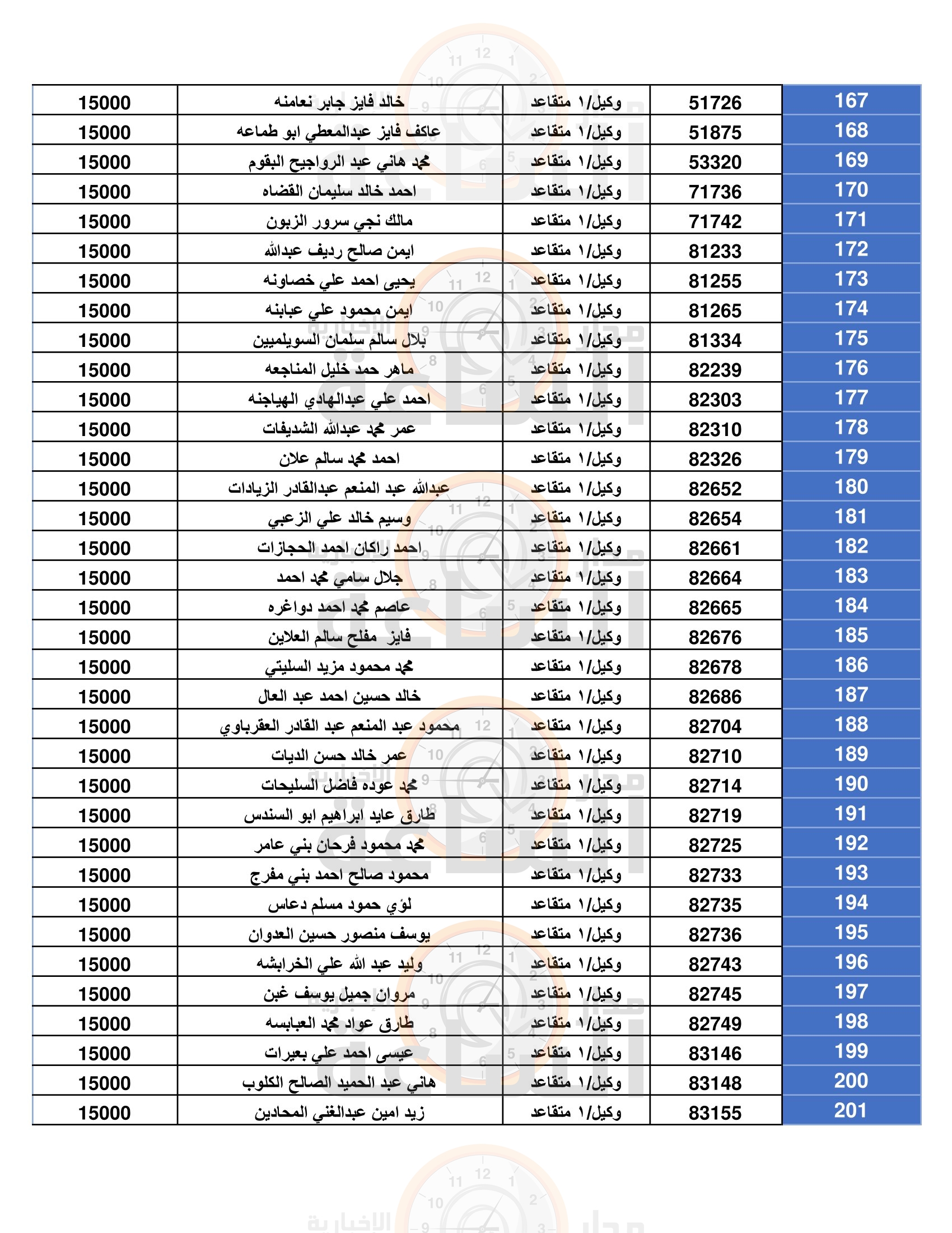 Madar Al-Saa Images 0.4131037878406667